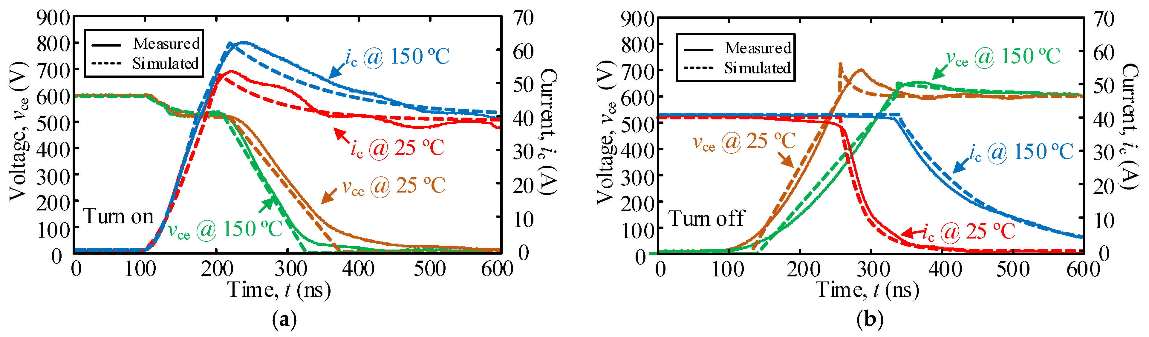 Energies 14 01500 g010