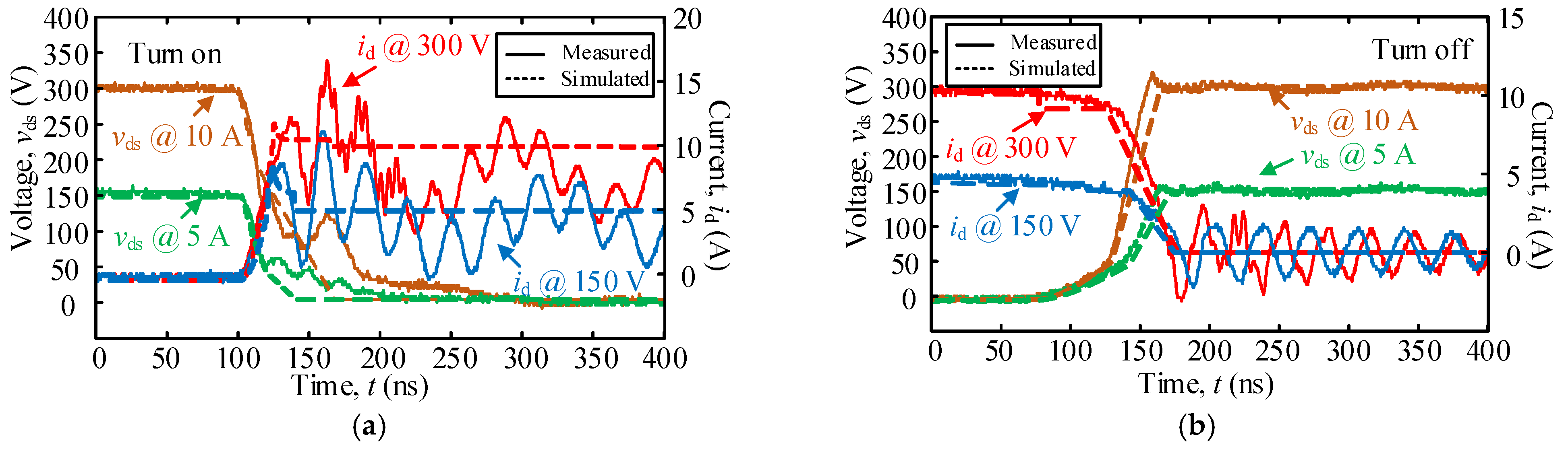 Energies 14 01500 g013