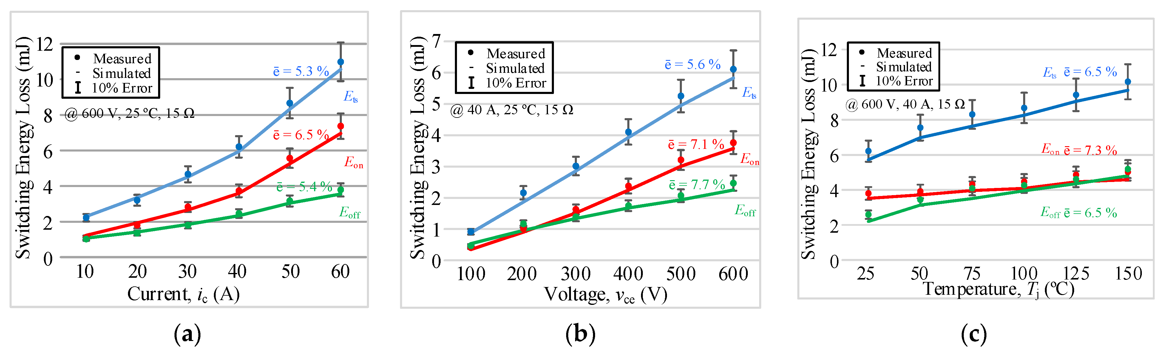 Energies 14 01500 g015