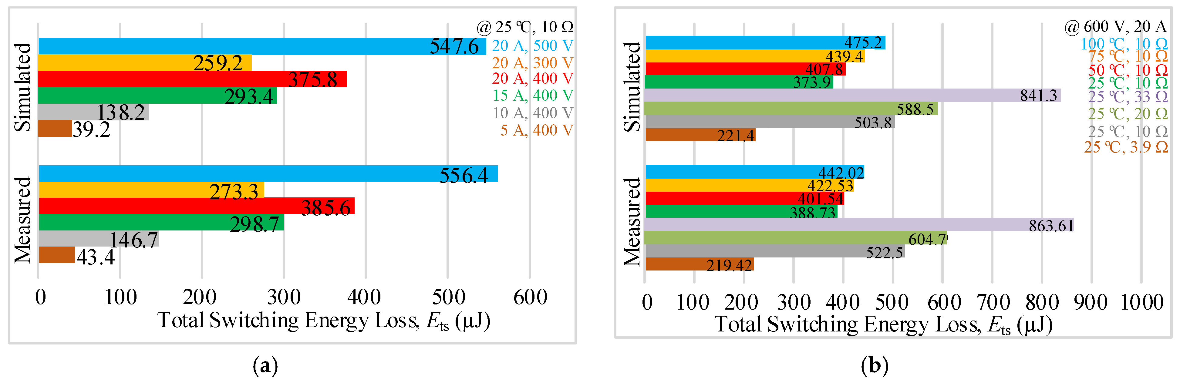 Energies 14 01500 g017