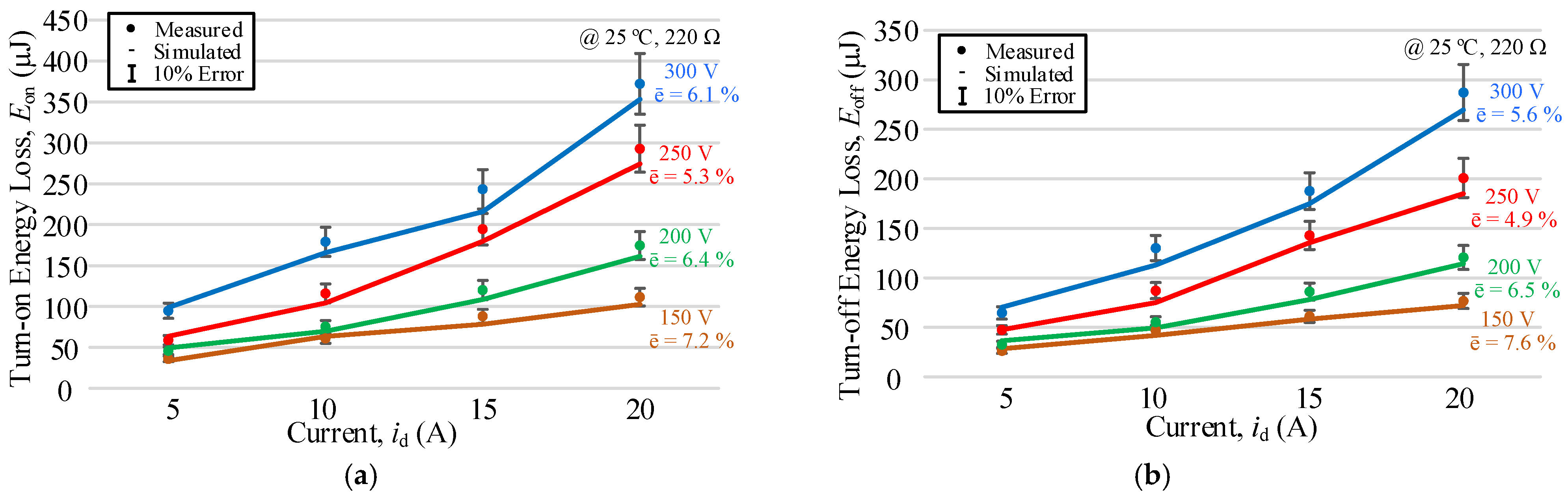 Energies 14 01500 g018