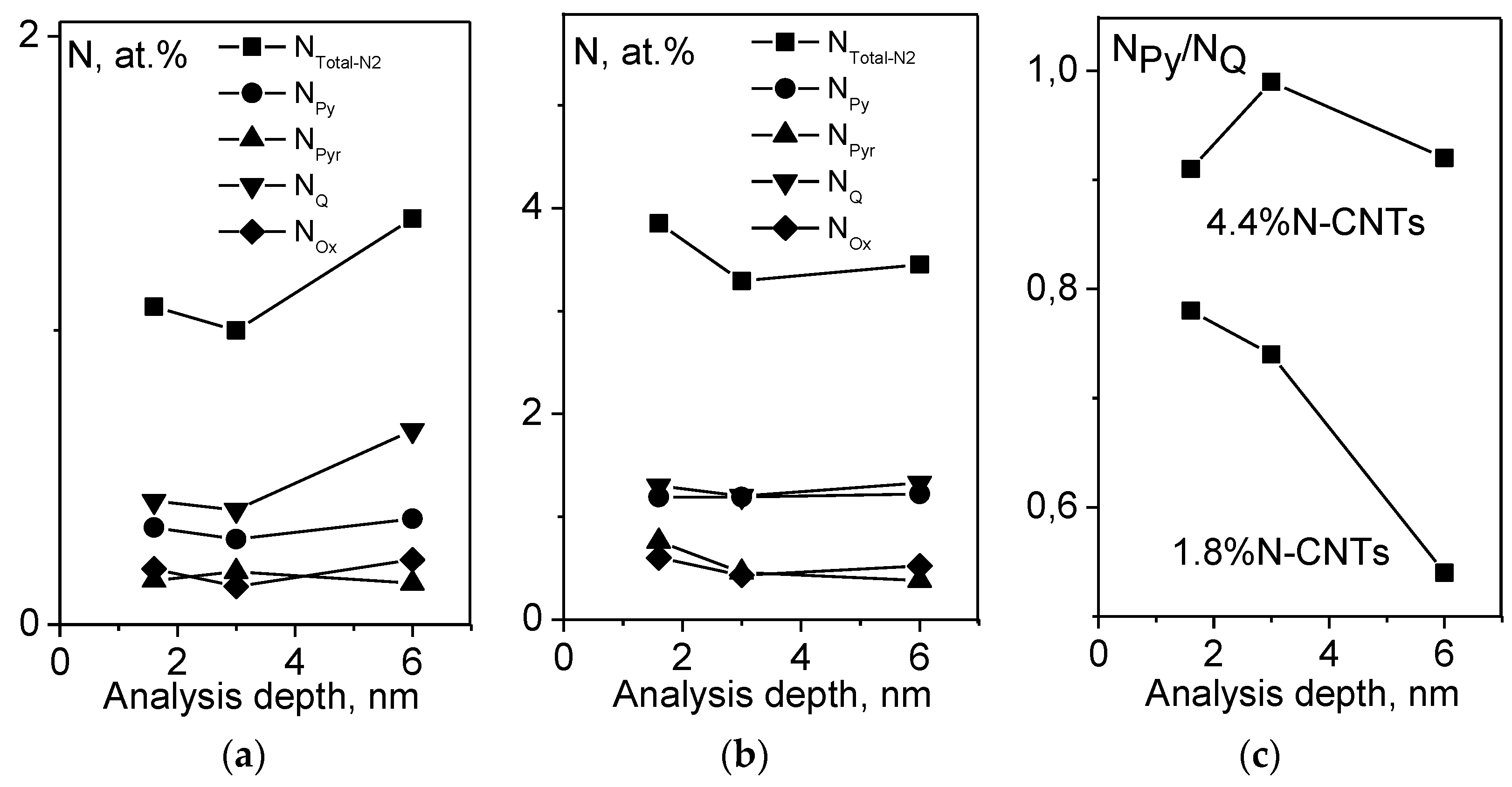 Energies Free Full Text Pd Catalysts Supported On Bamboo Like Nitrogen Doped Carbon Nanotubes For Hydrogen Production Html Energies Free Full Text Pd Catalysts Supported On Bamboo Like Nitrogen Doped Carbon Nanotubes For Hydrogen Production Html
