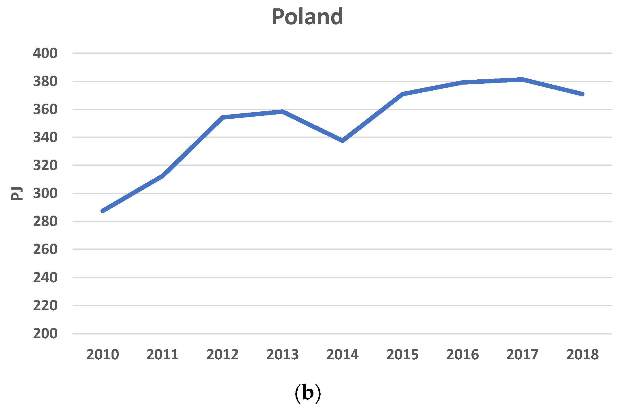 Energies 14 01502 g001b