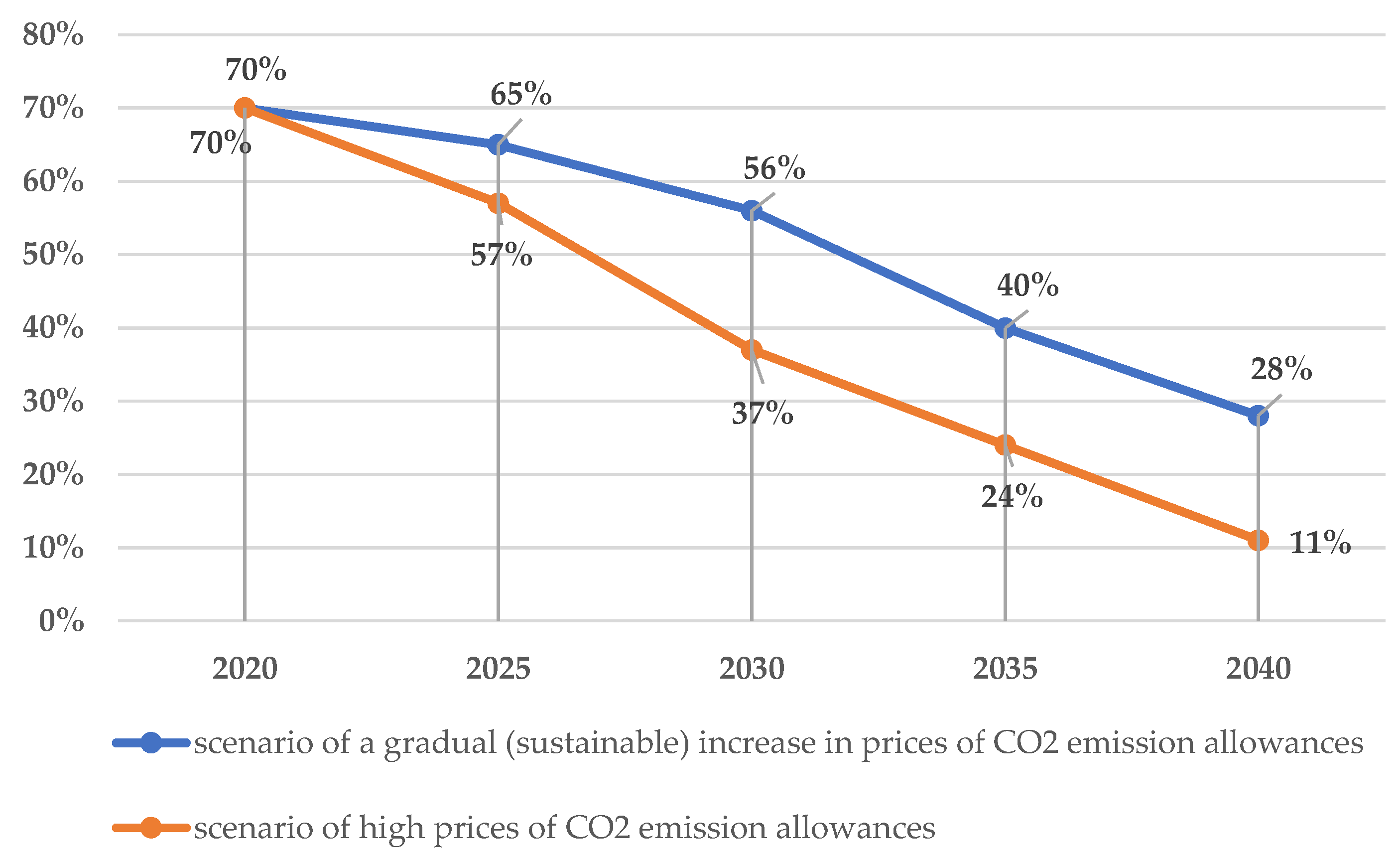 Energies 14 01502 g003