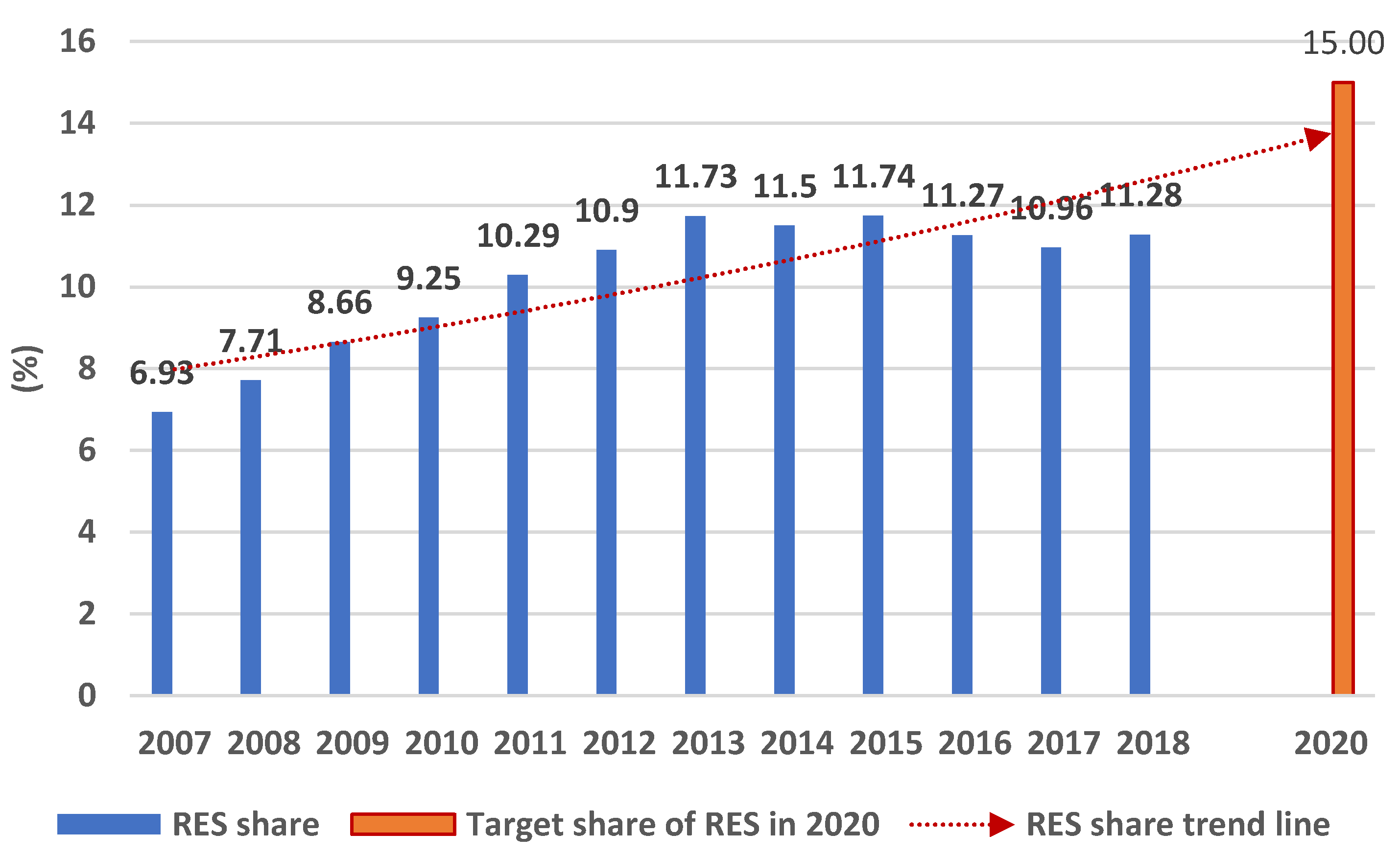 Energies 14 01502 g004