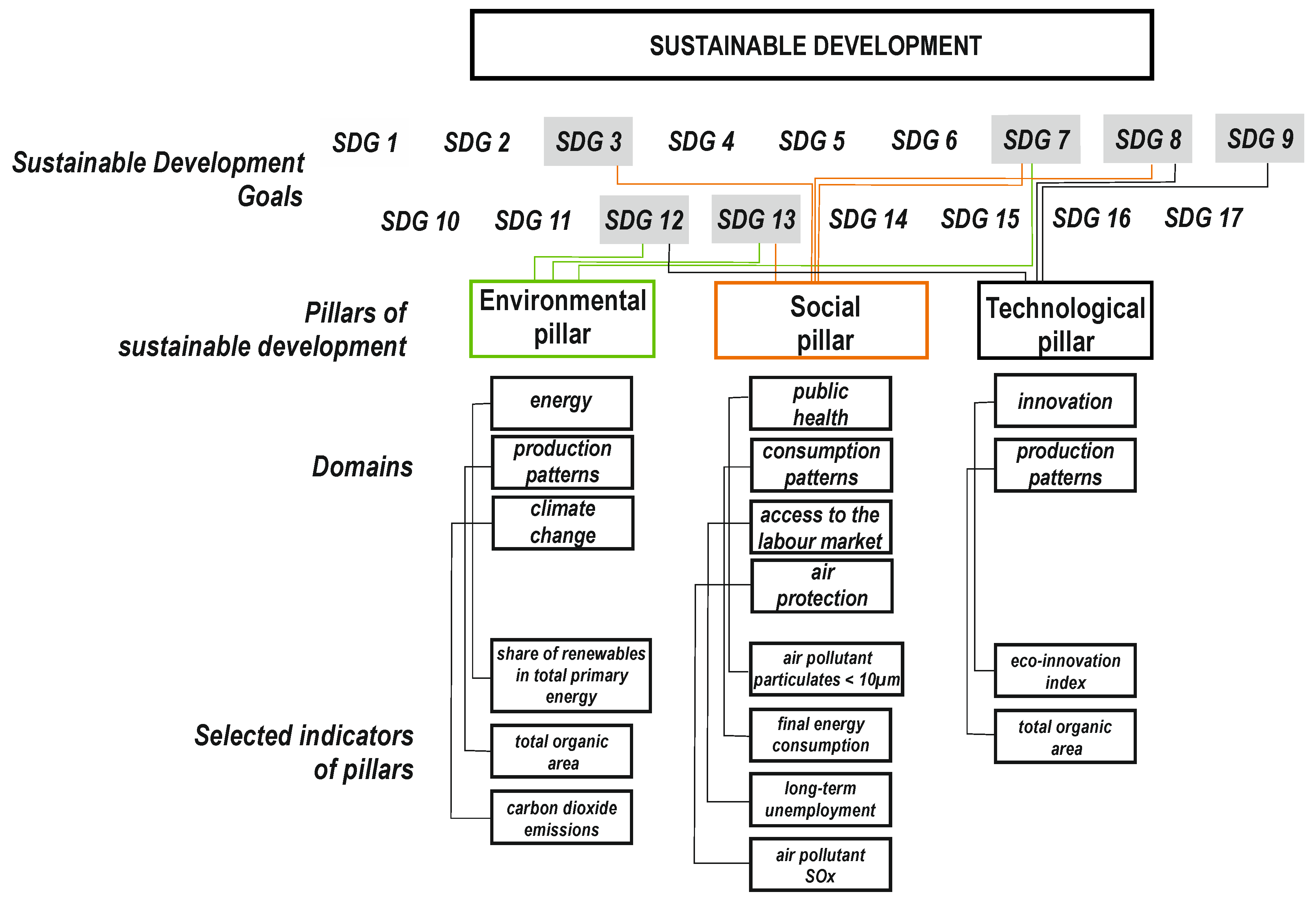 Energies 14 01502 g005