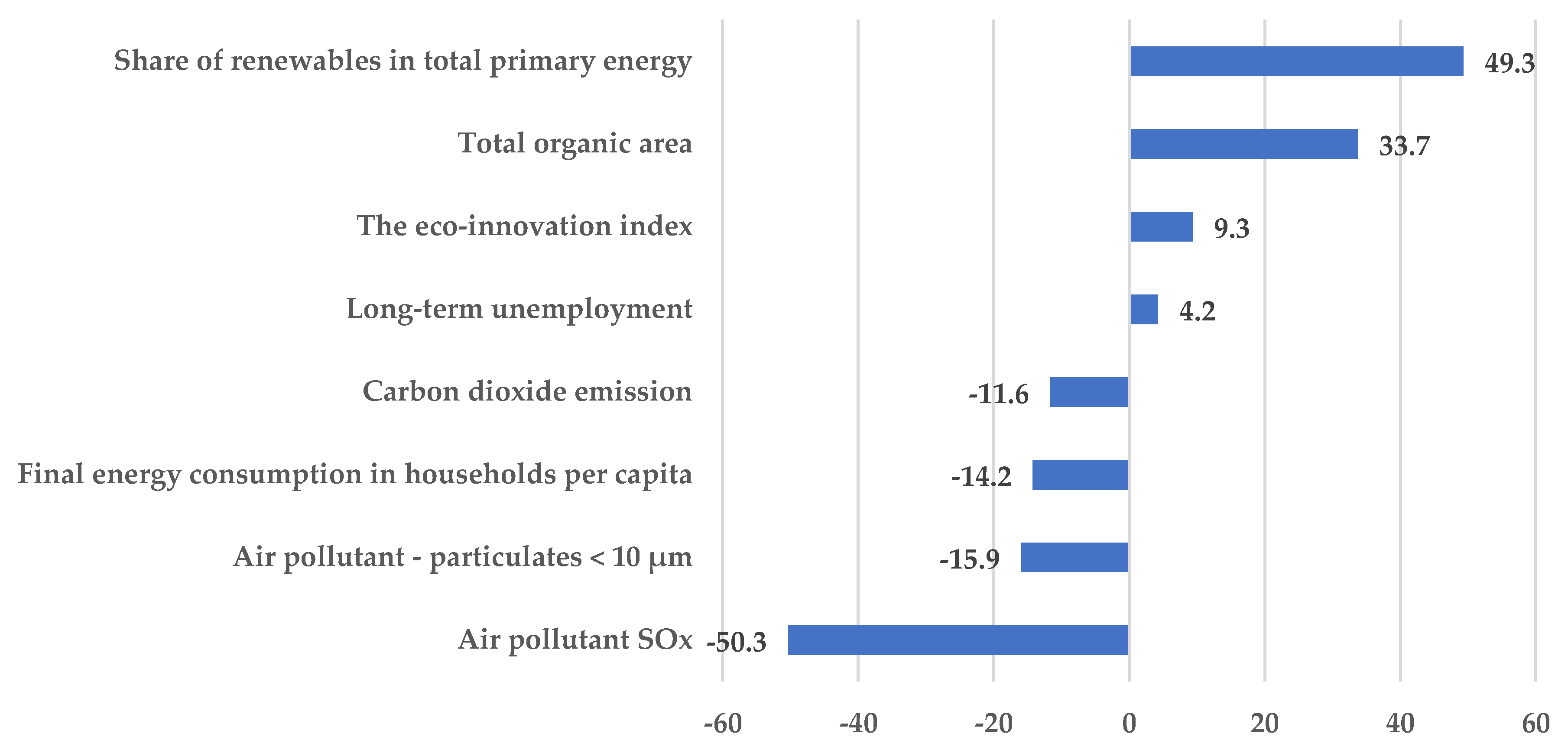 Energies 14 01502 g006