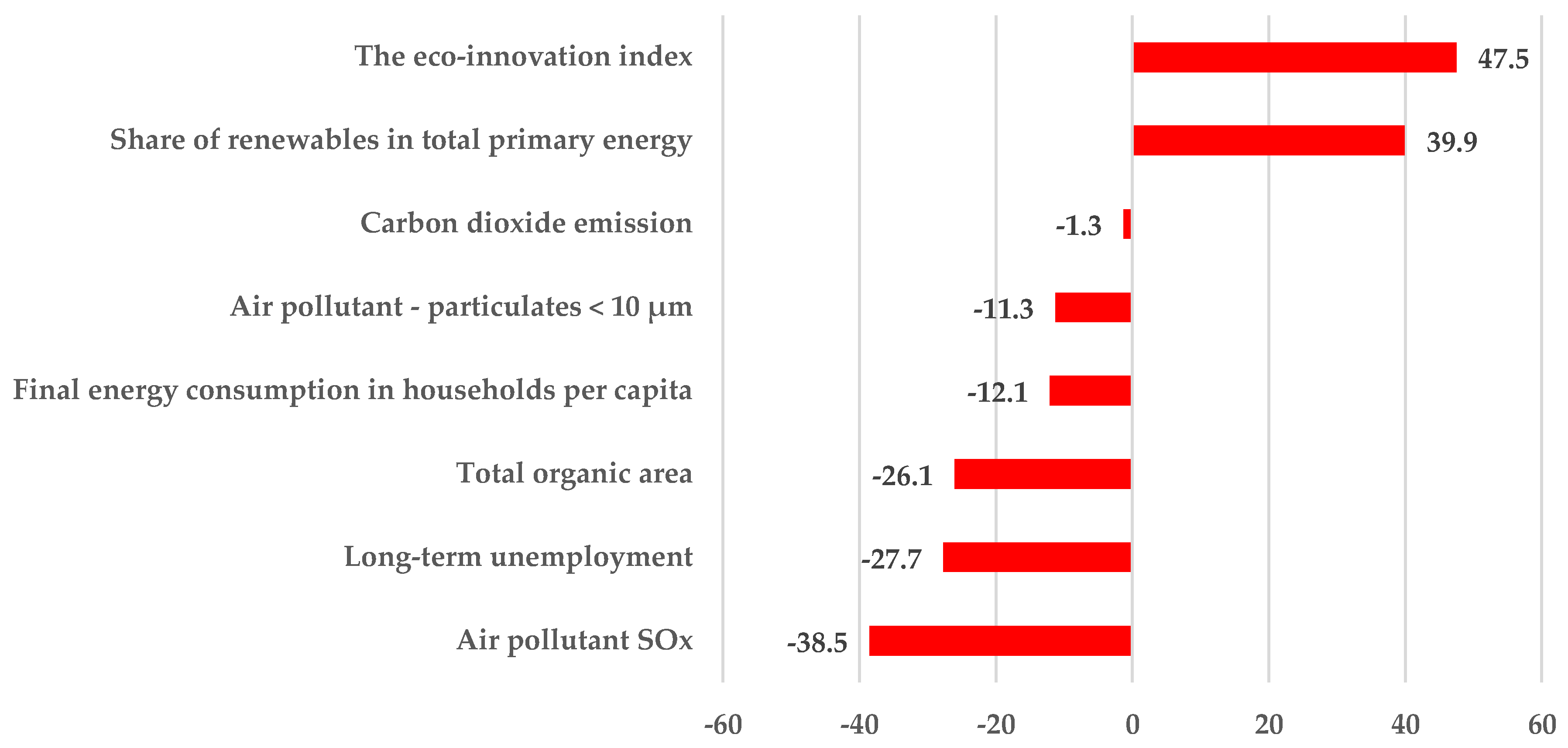 Energies 14 01502 g007