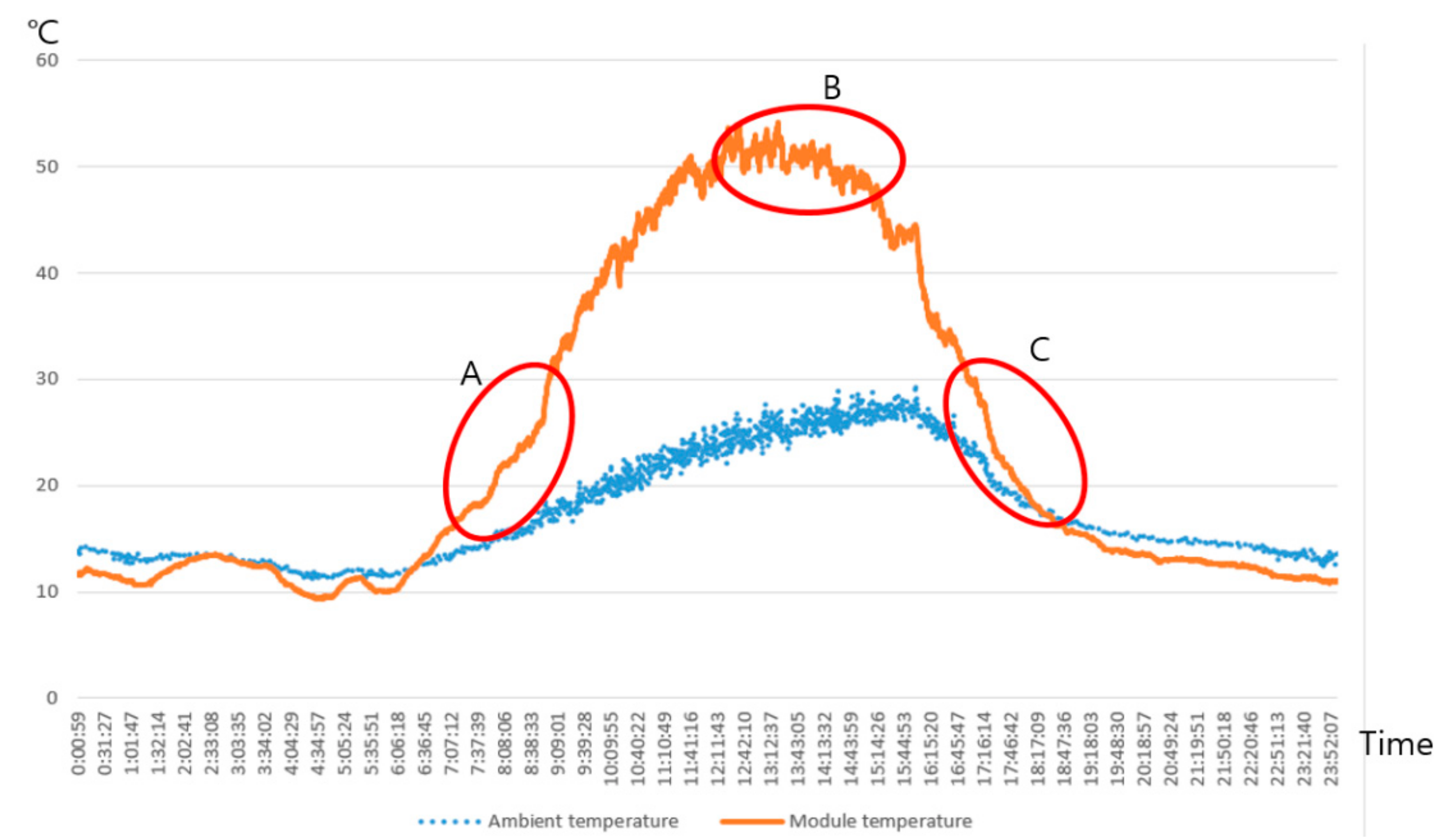 Energies 14 01503 g004 550