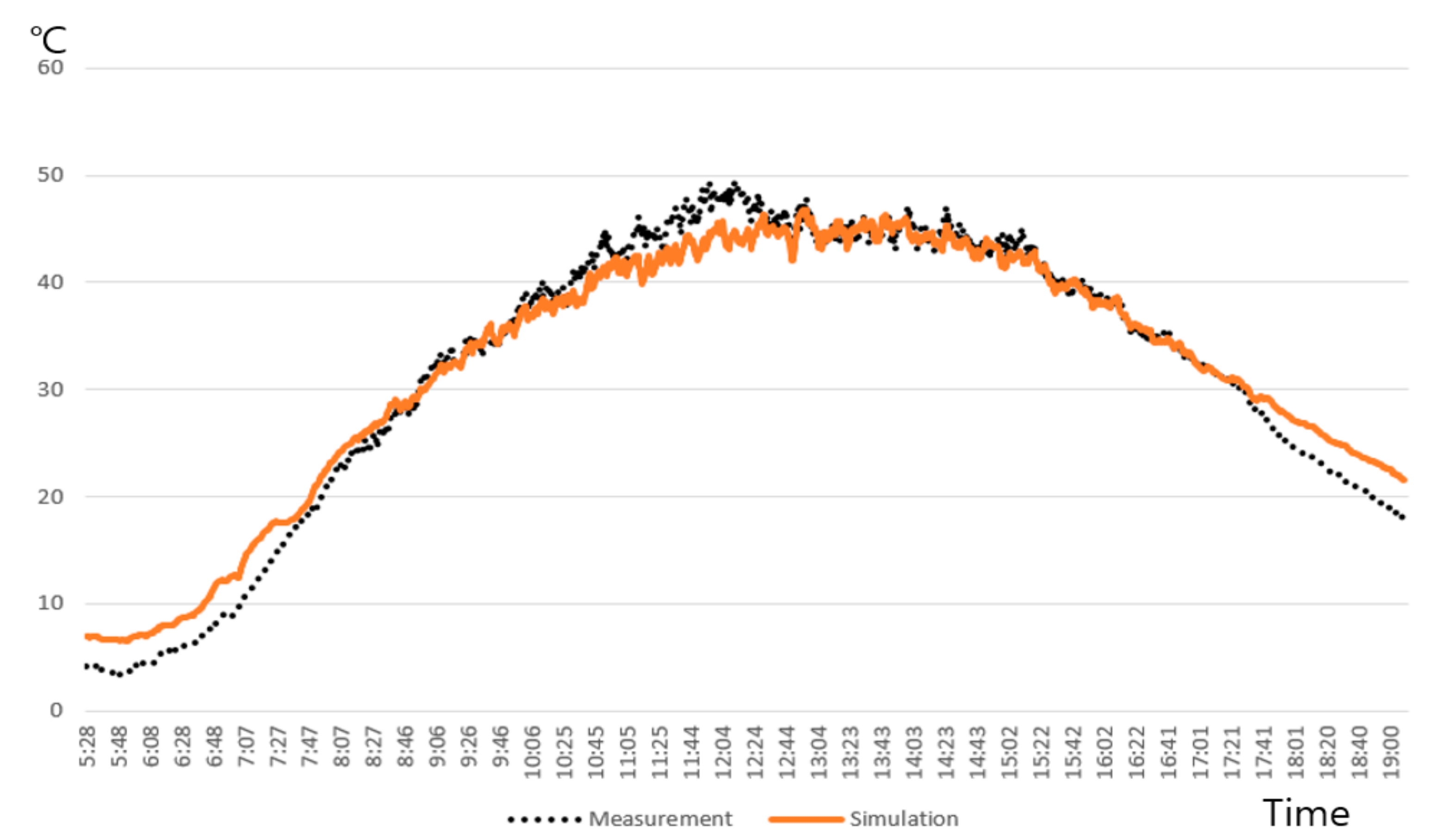 Energies 14 01503 g005 550
