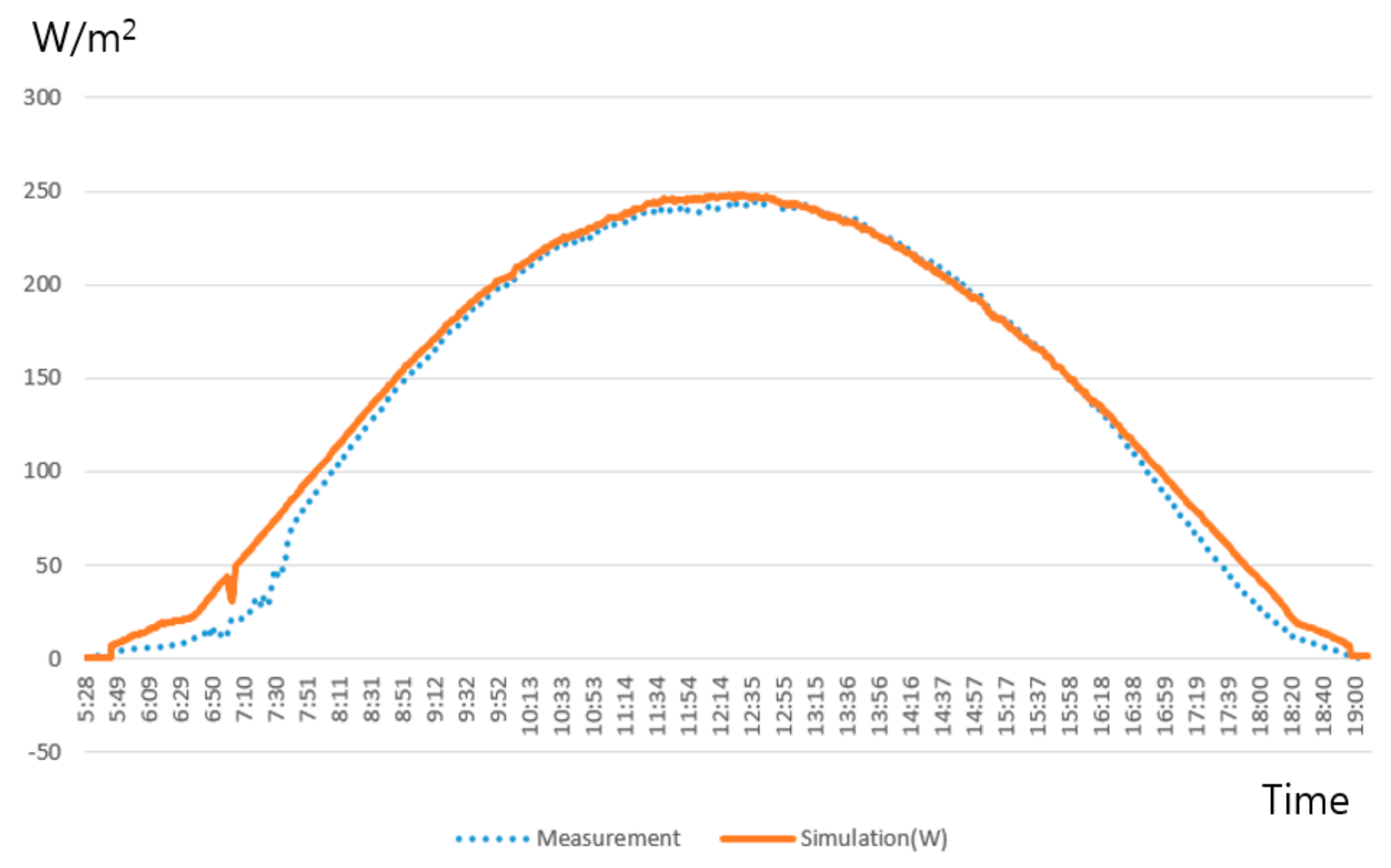 Energies 14 01503 g006 550