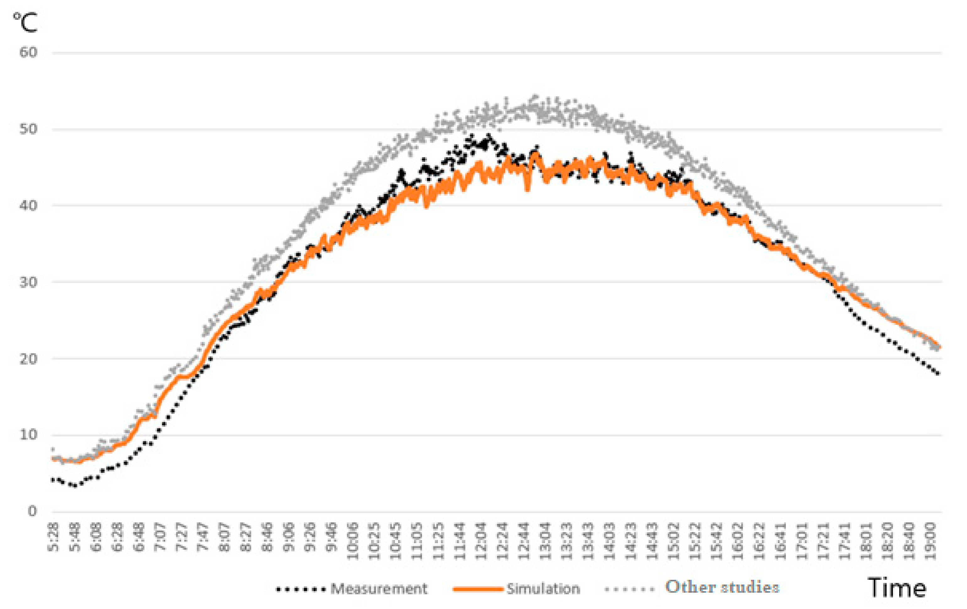 Energies 14 01503 g007 550