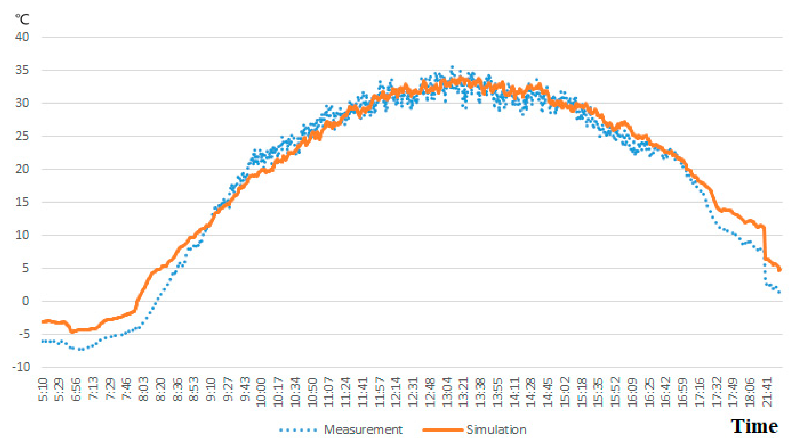 Energies 14 01503 g008 550