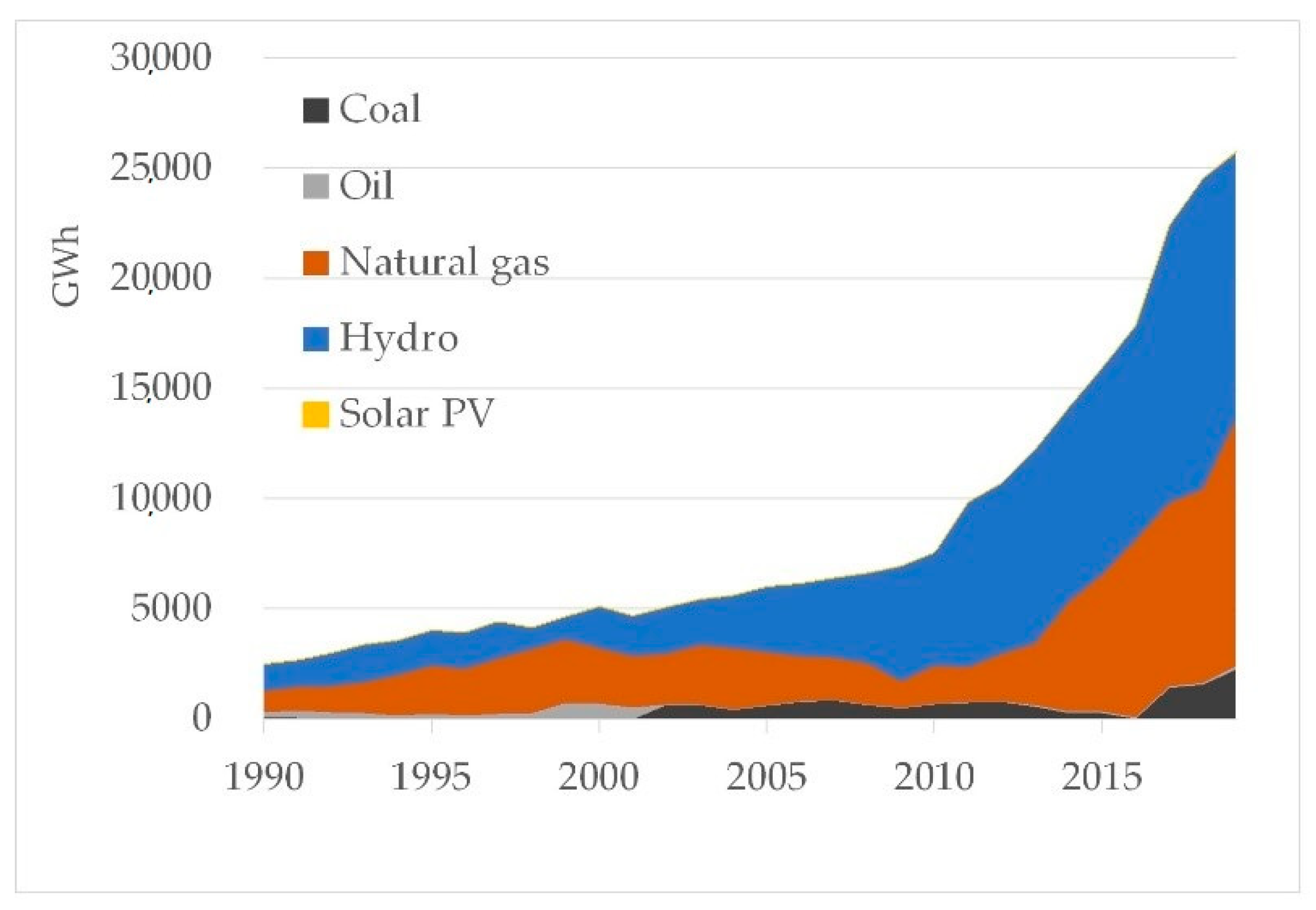 Energies 14 01505 g001 Energies 14 01505 g001