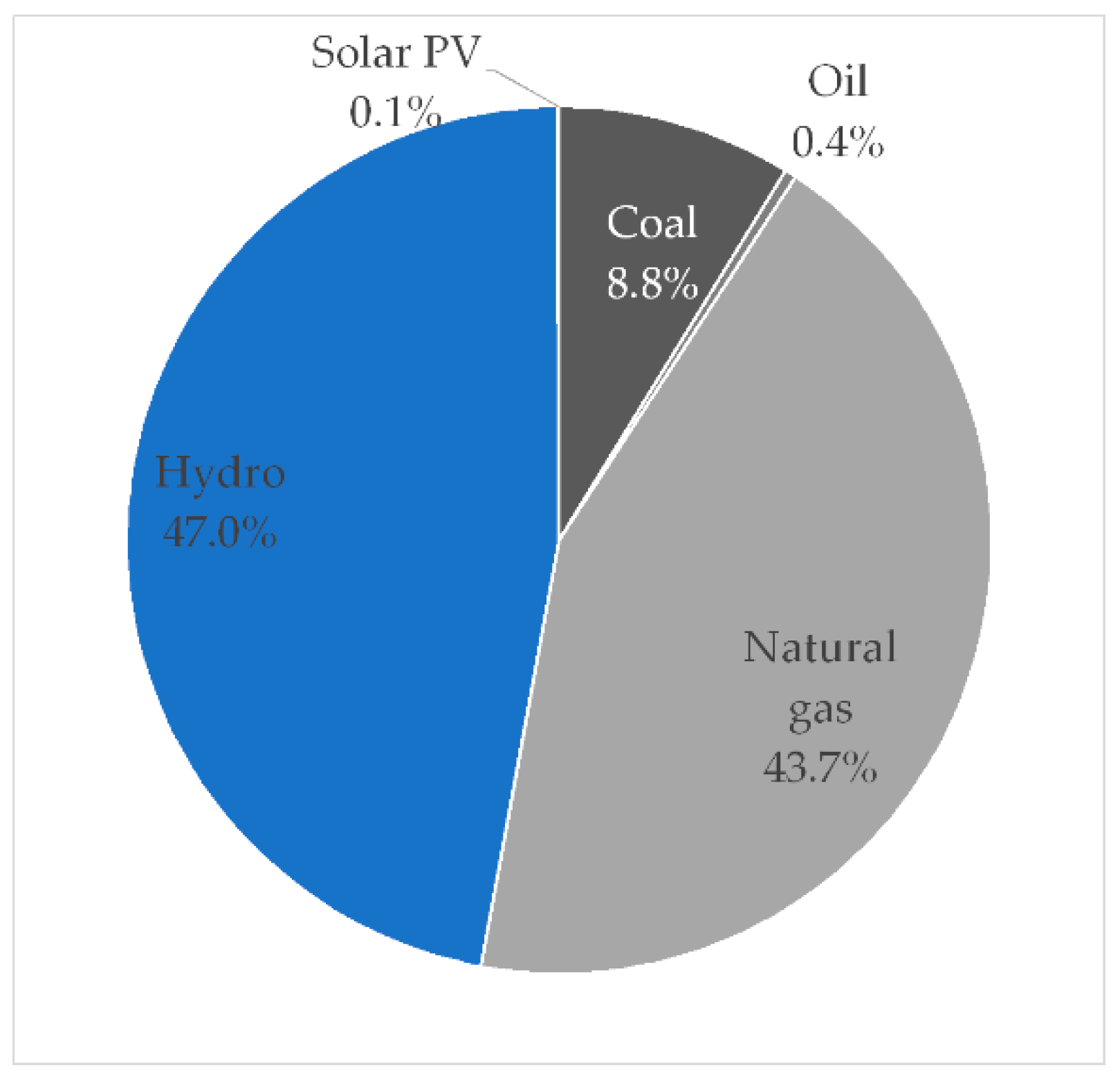 Energies 14 01505 g002 Energies 14 01505 g002