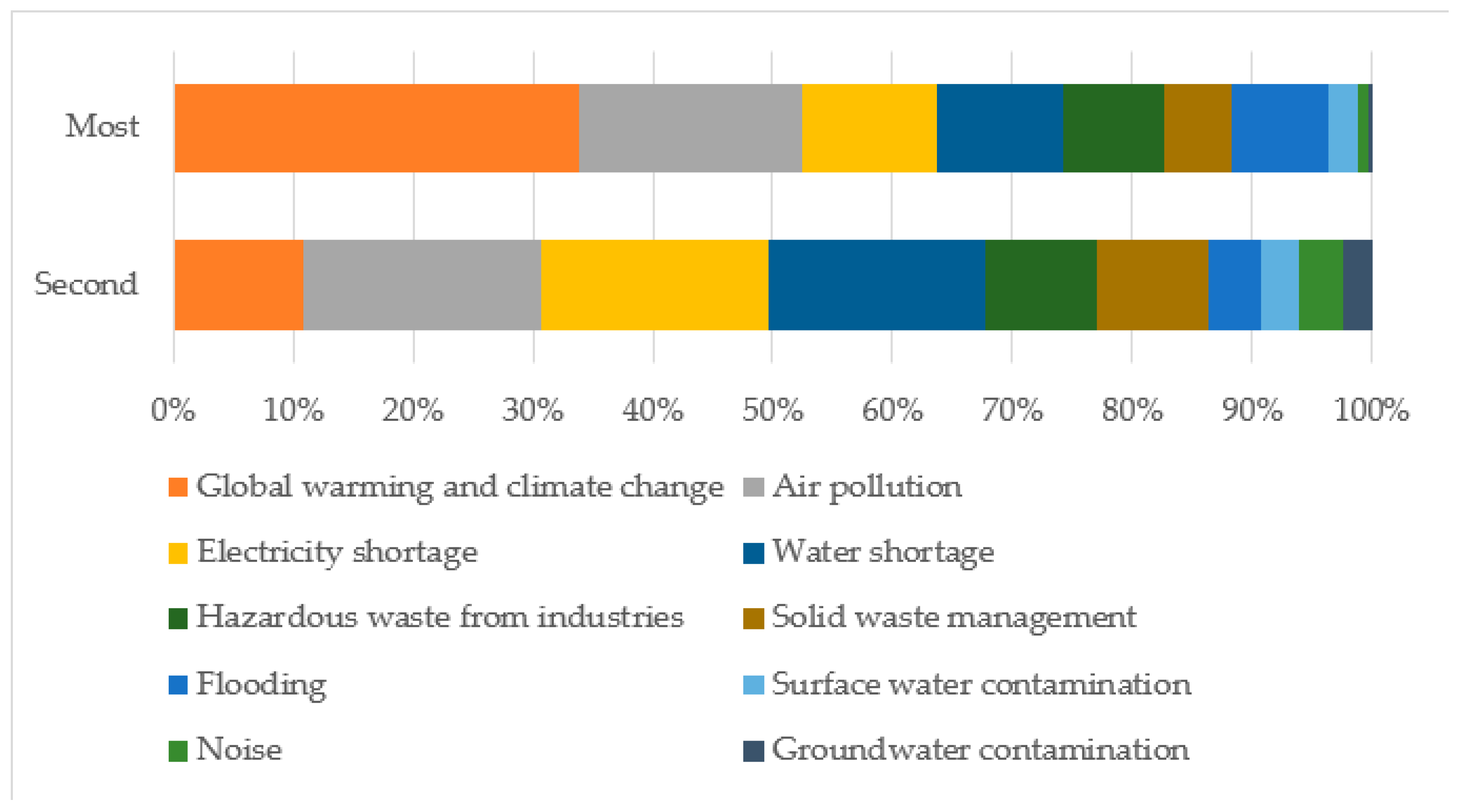 Energies 14 01505 g005 Energies 14 01505 g005