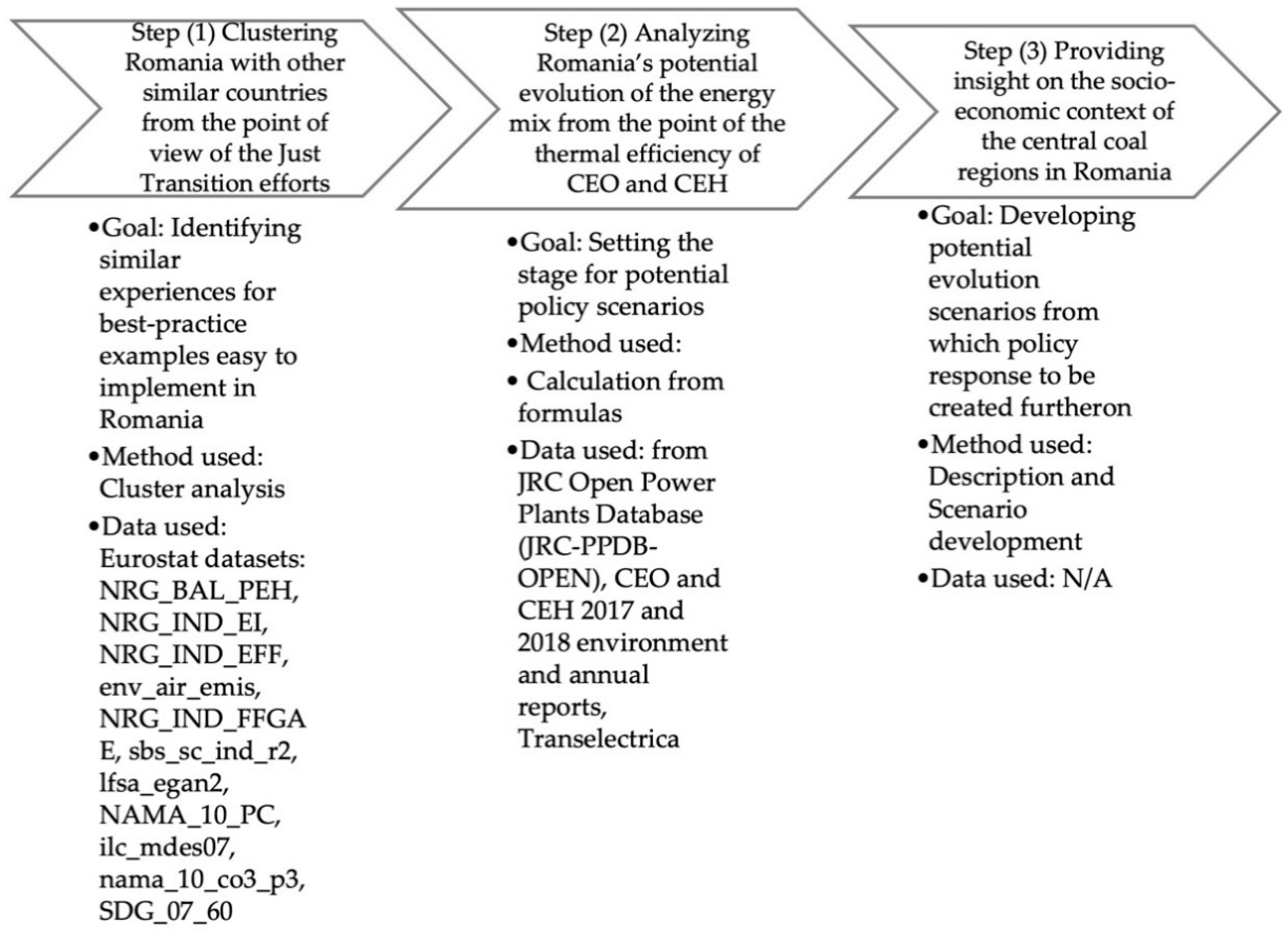 Energies 14 01509 g001 Energies 14 01509 g001