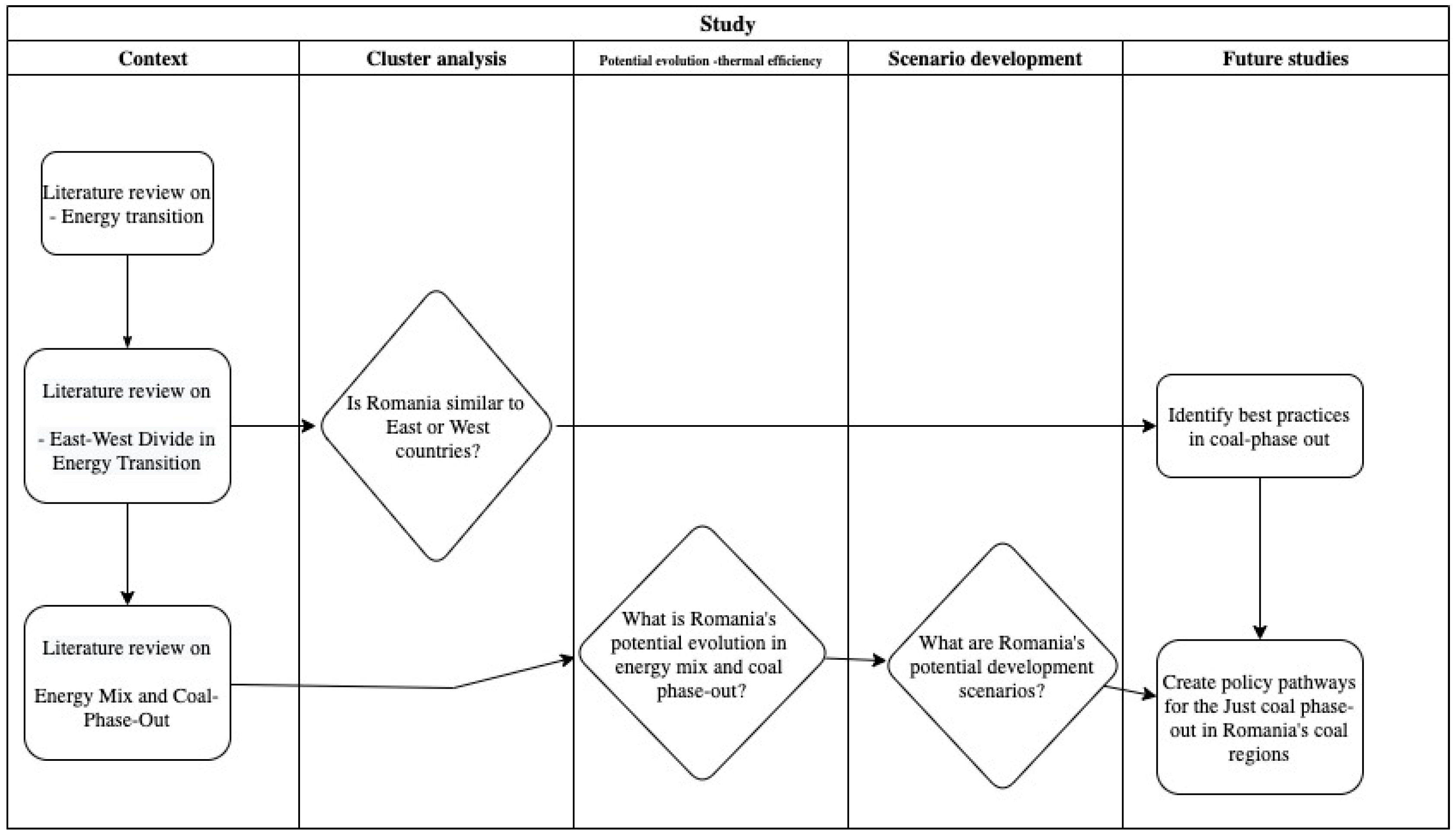 Energies 14 01509 g002 Energies 14 01509 g002