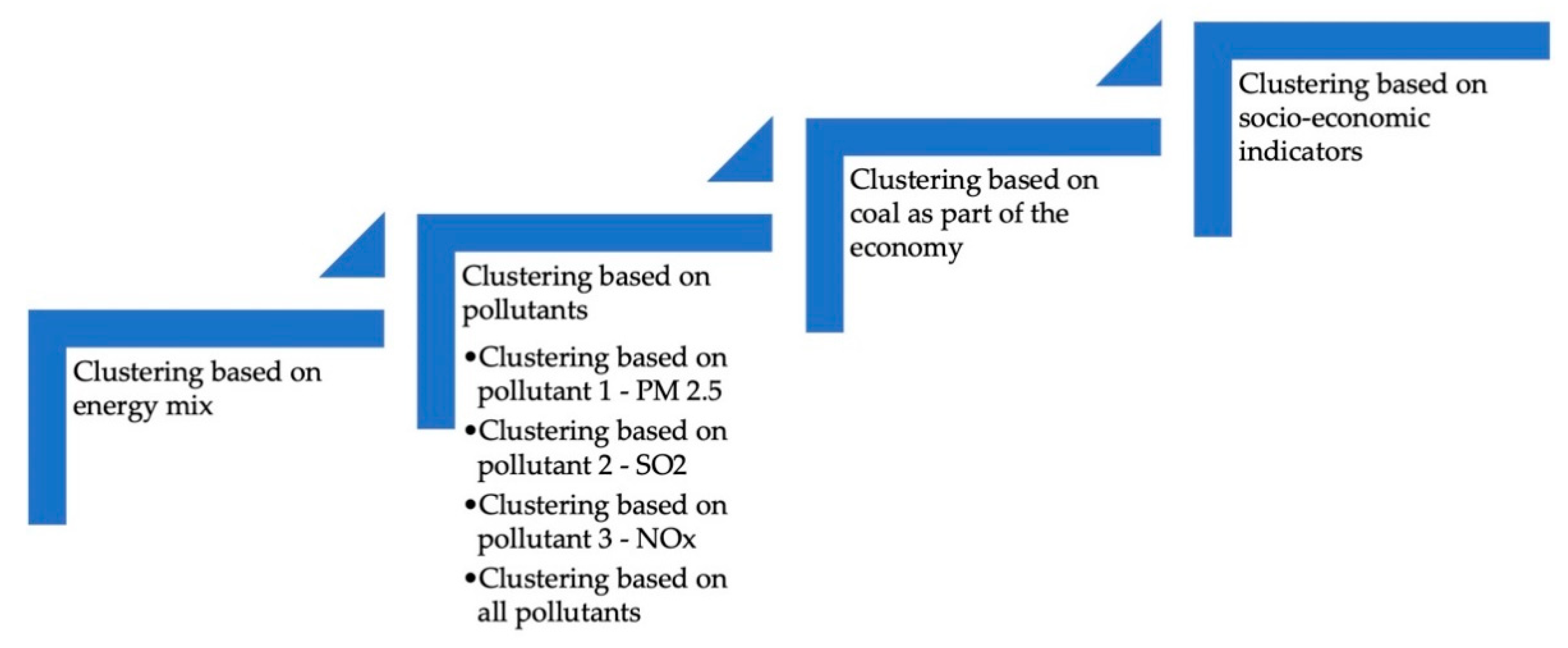 Energies 14 01509 g003 Energies 14 01509 g003