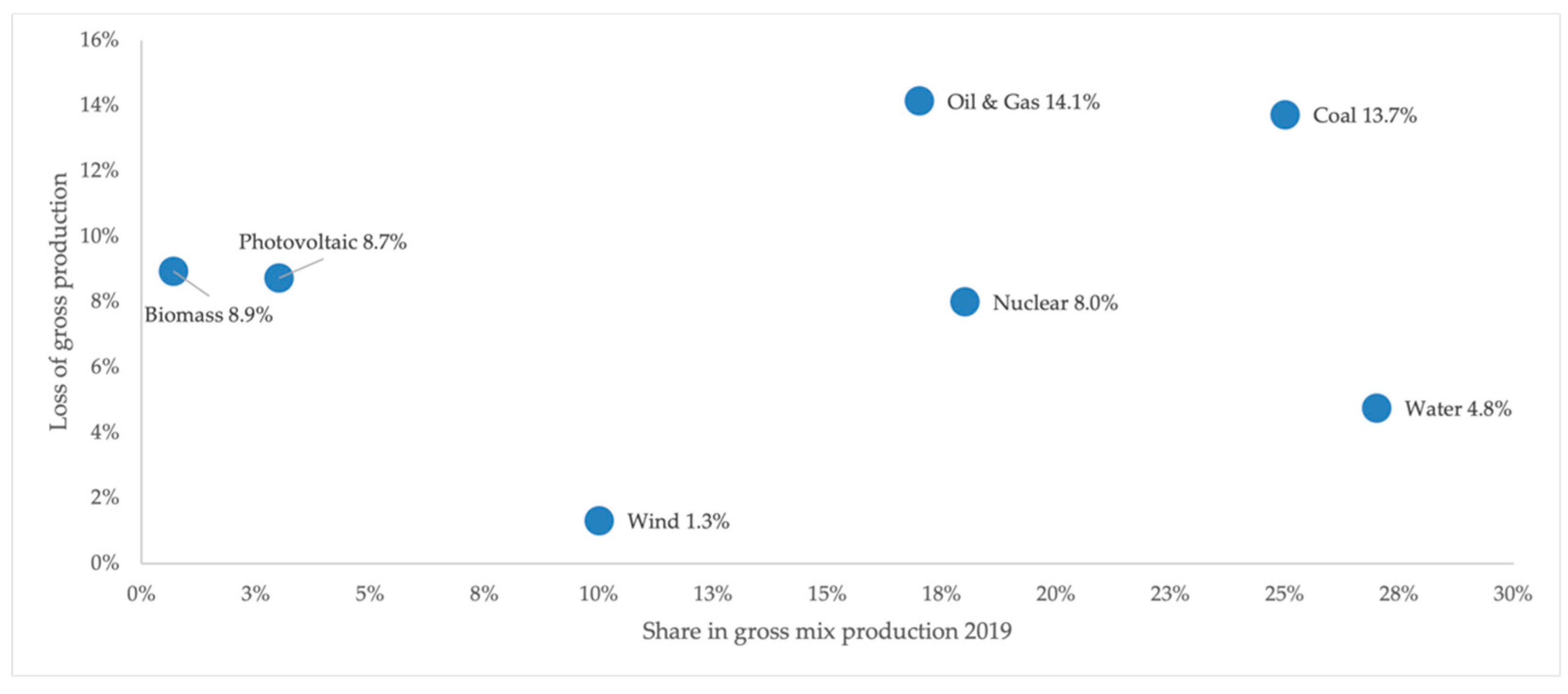 Energies 14 01509 g007 Energies 14 01509 g007