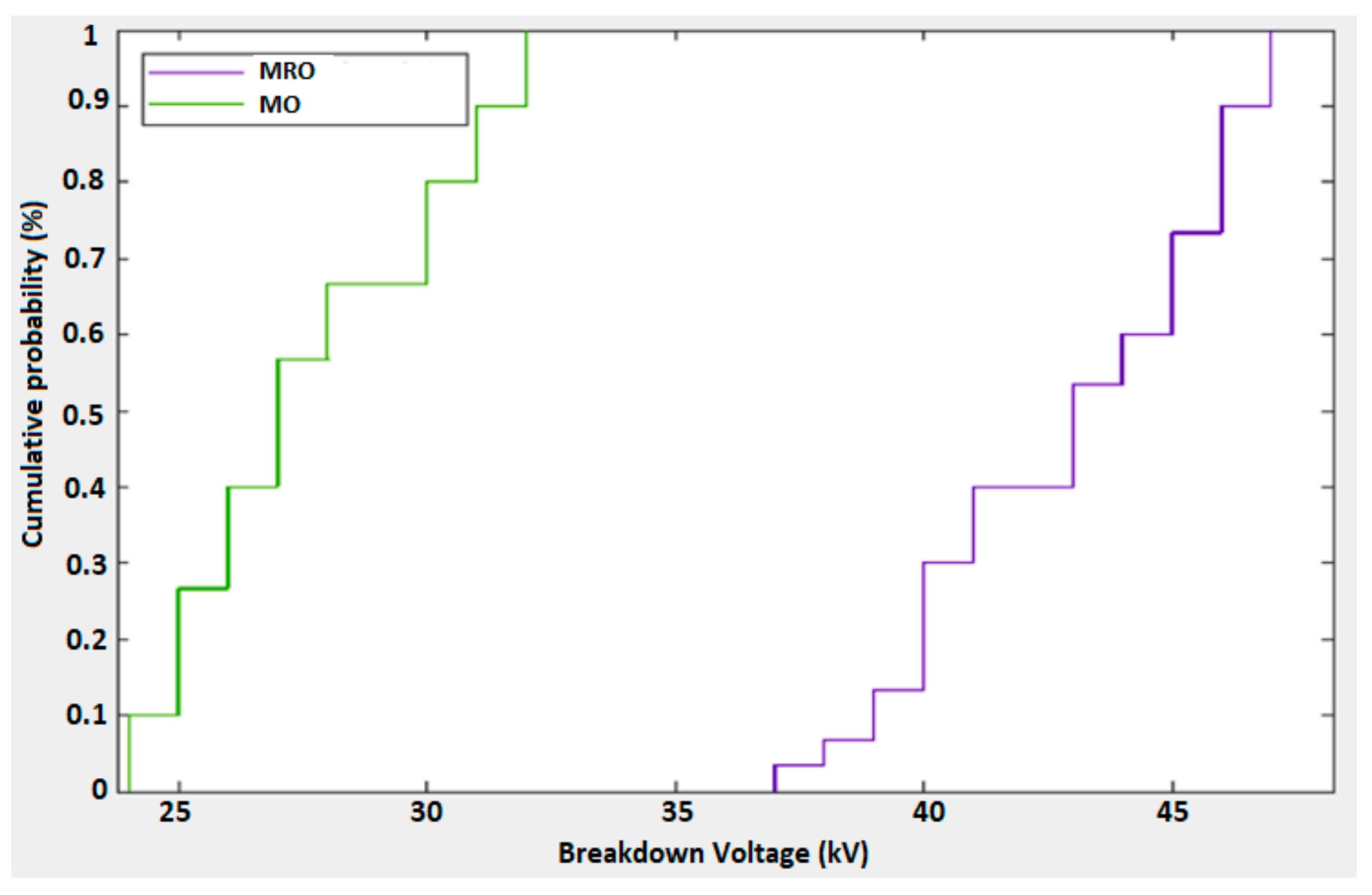 Energies 14 01510 g002 Energies 14 01510 g002