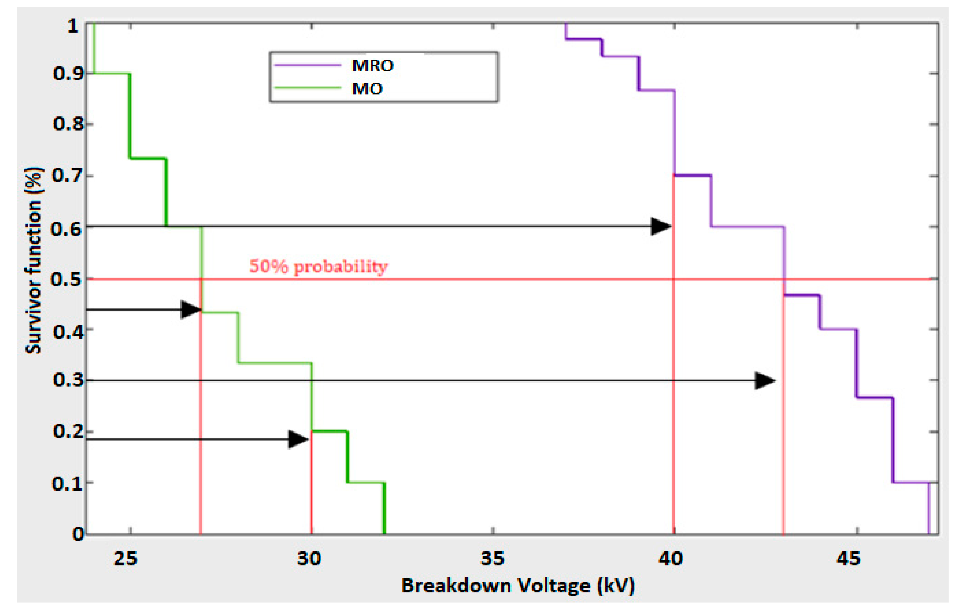 Energies 14 01510 g003 Energies 14 01510 g003
