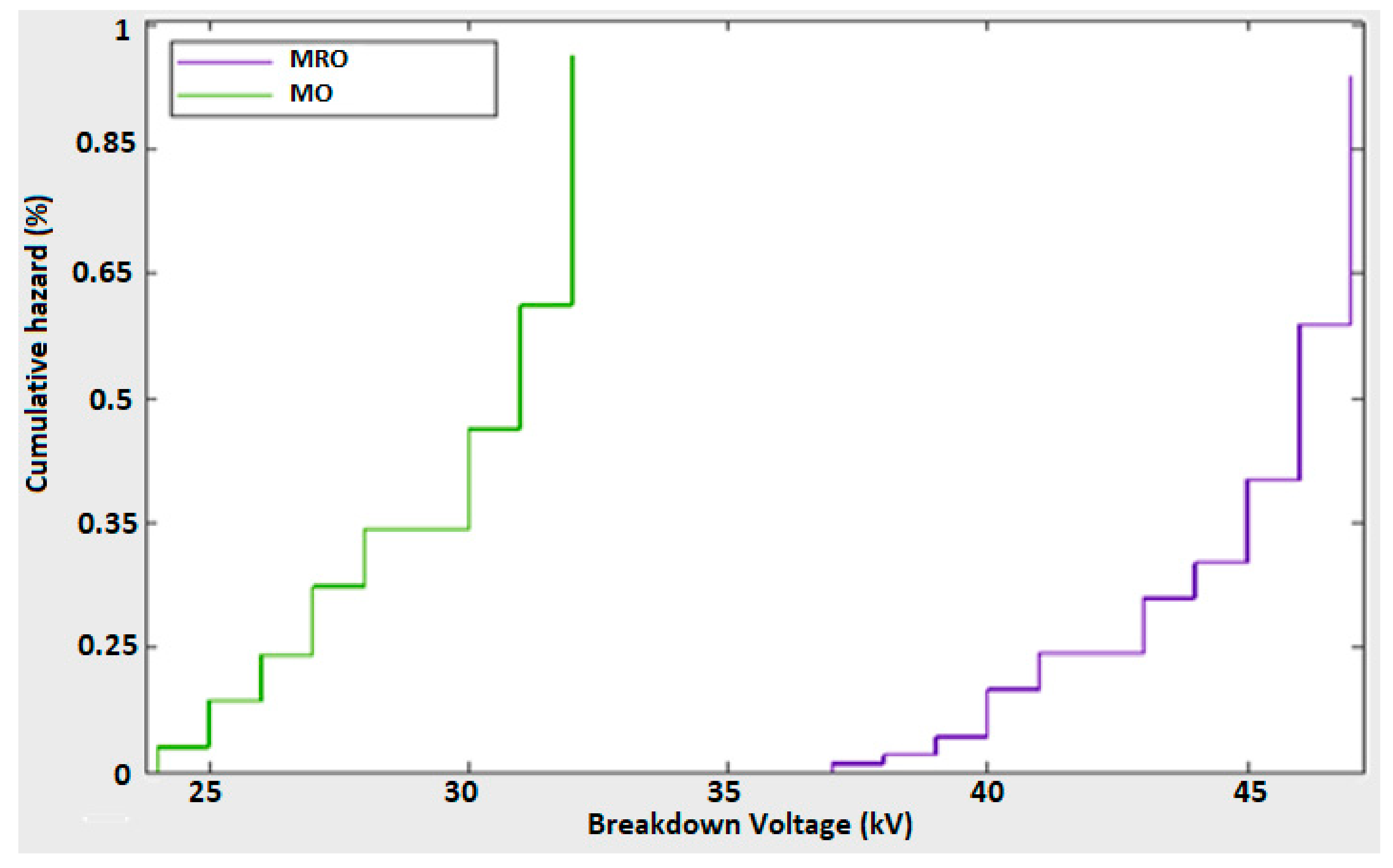 Energies 14 01510 g004 Energies 14 01510 g004