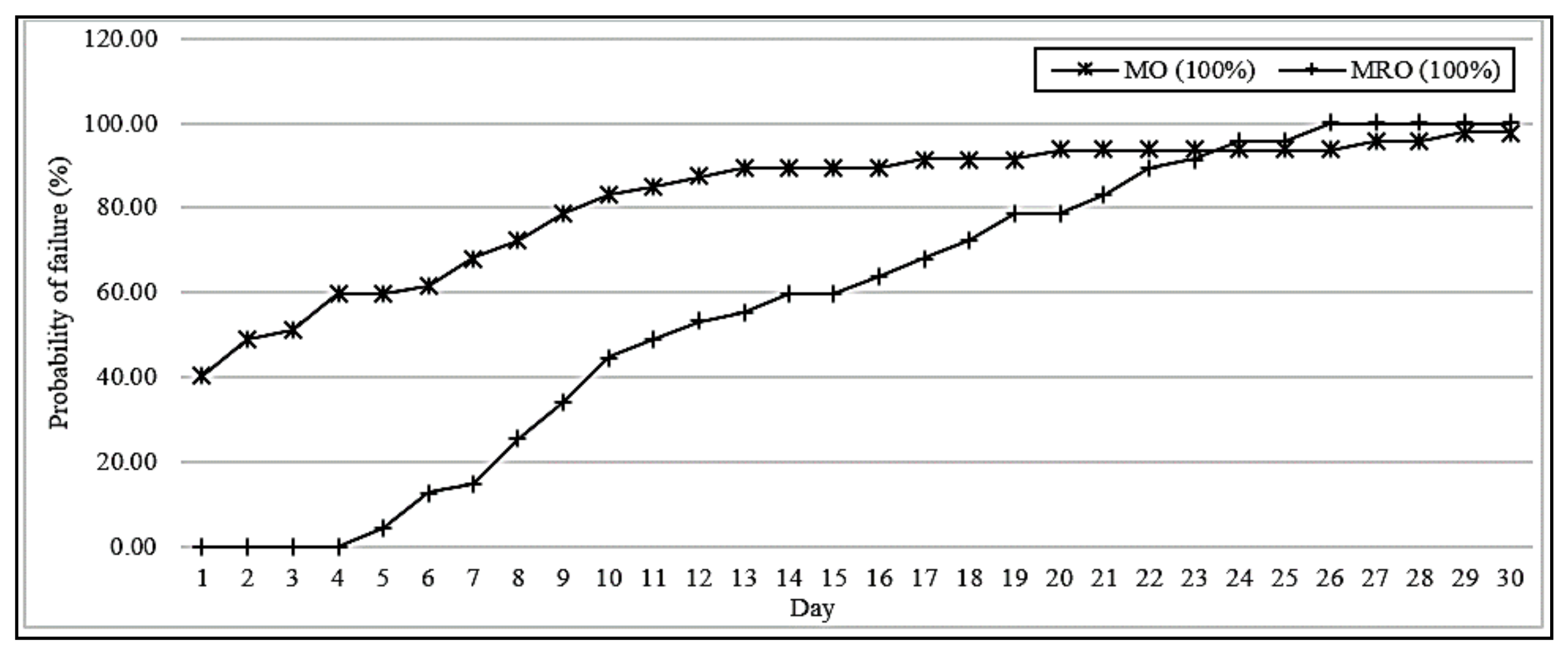 Energies 14 01510 g005 Energies 14 01510 g005