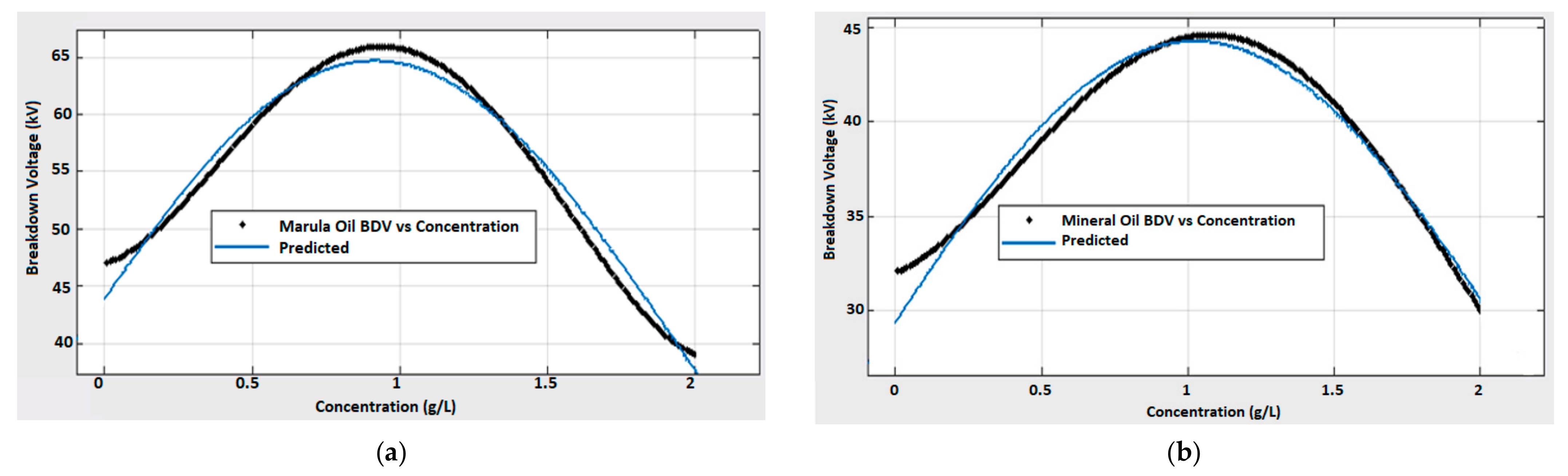 Energies 14 01510 g006 Energies 14 01510 g006