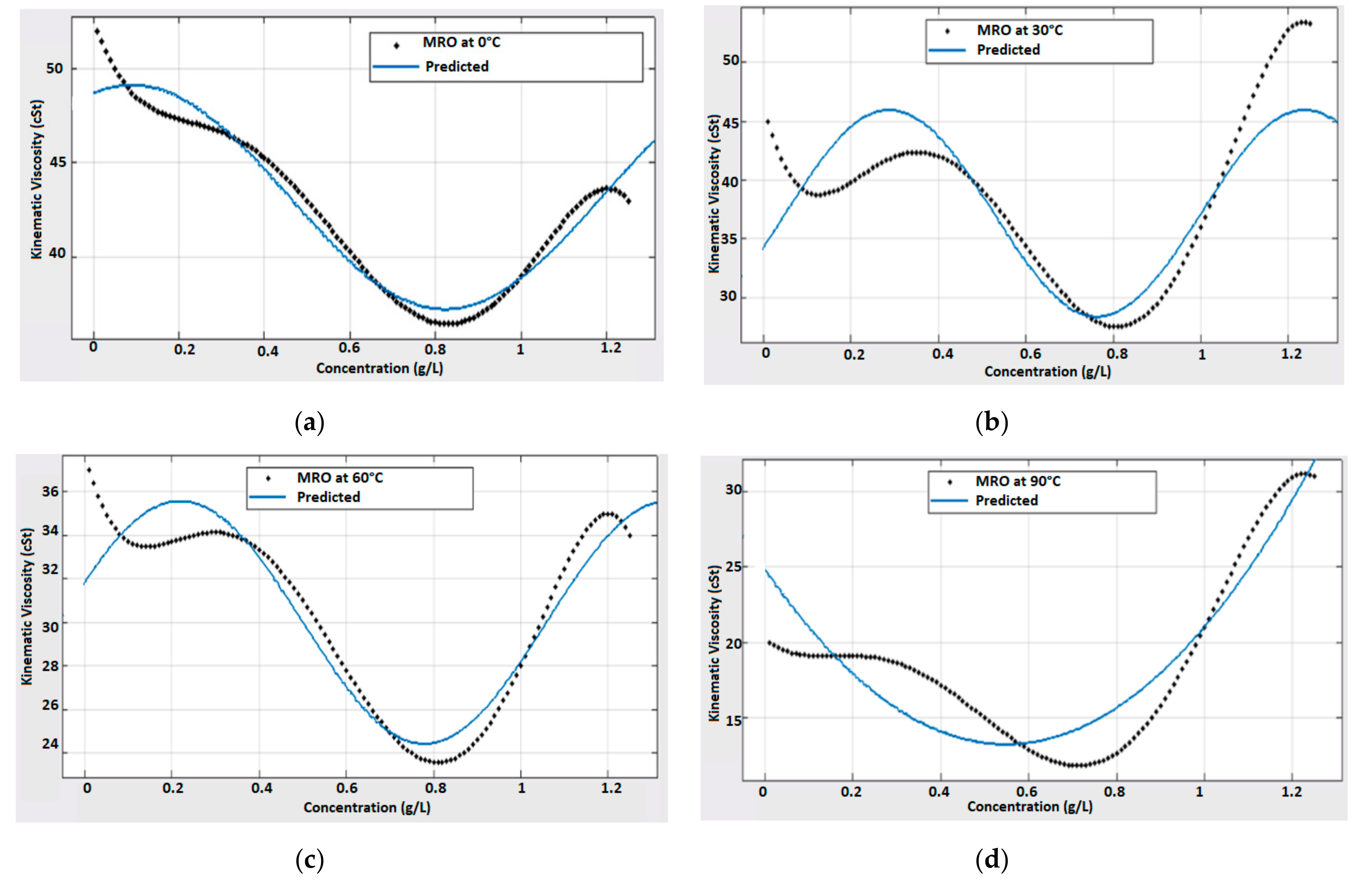 Energies 14 01510 g011a Energies 14 01510 g011a