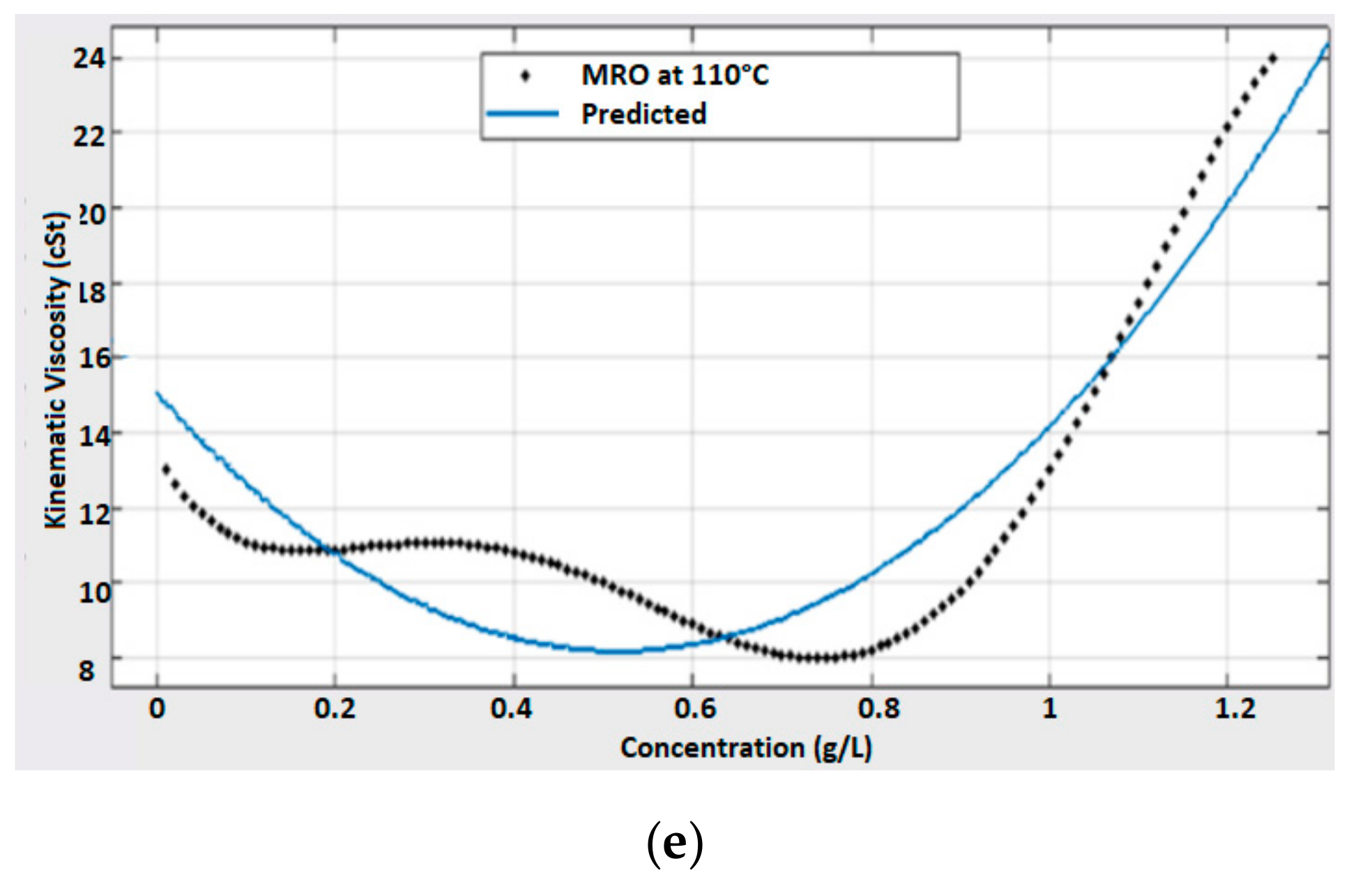 Energies 14 01510 g011b Energies 14 01510 g011b