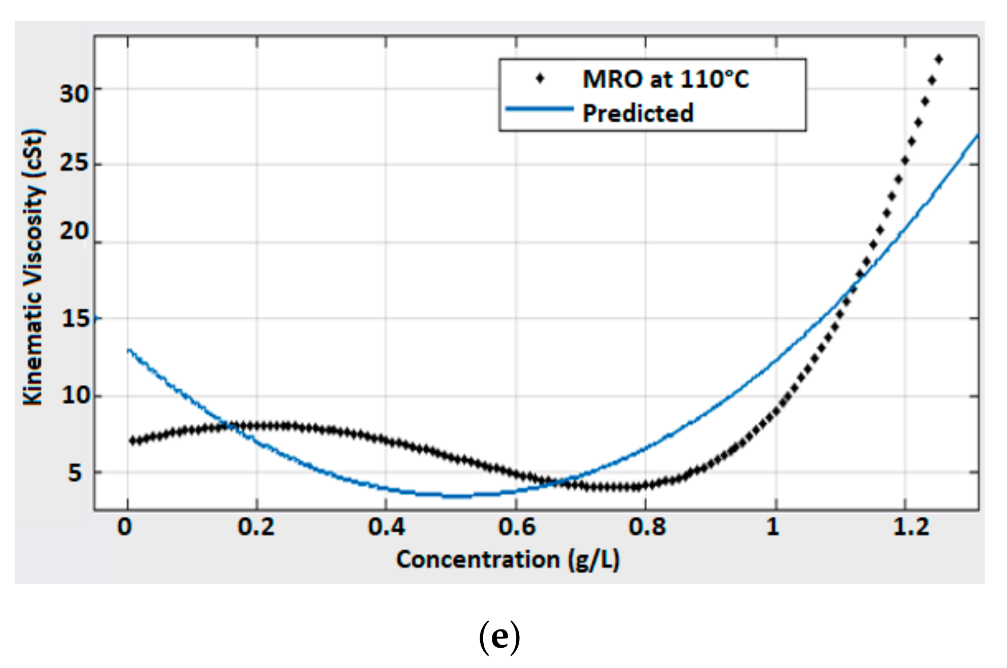 Energies 14 01510 g012b Energies 14 01510 g012b