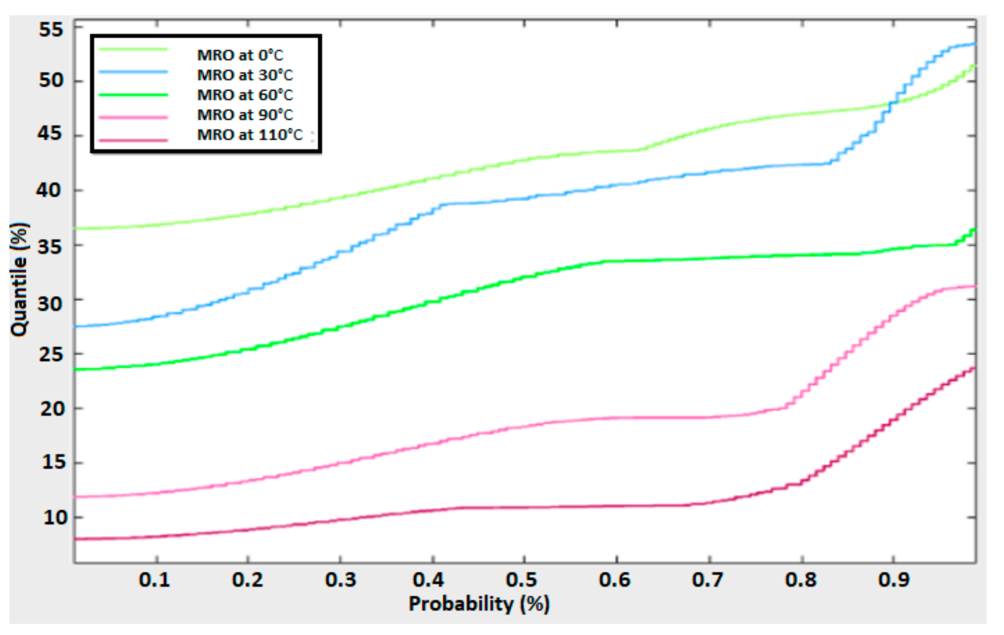 Energies 14 01510 g017 Energies 14 01510 g017