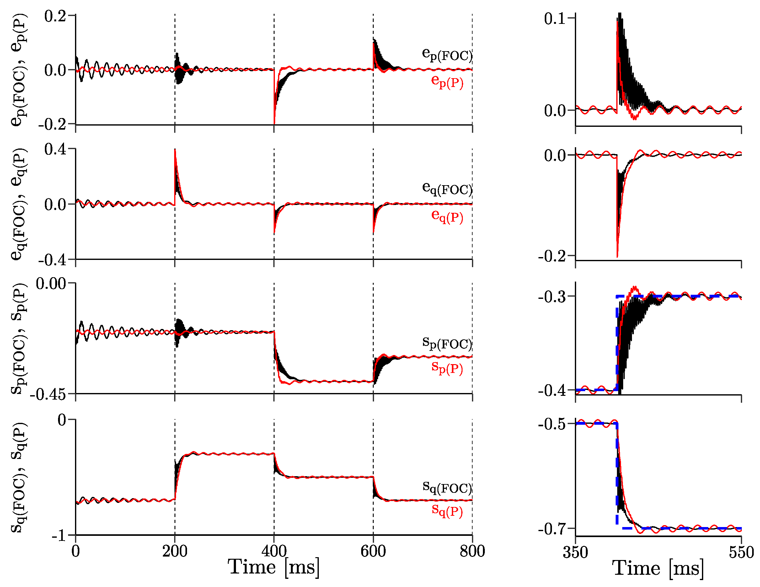 Energies 14 01511 g008 Energies 14 01511 g008