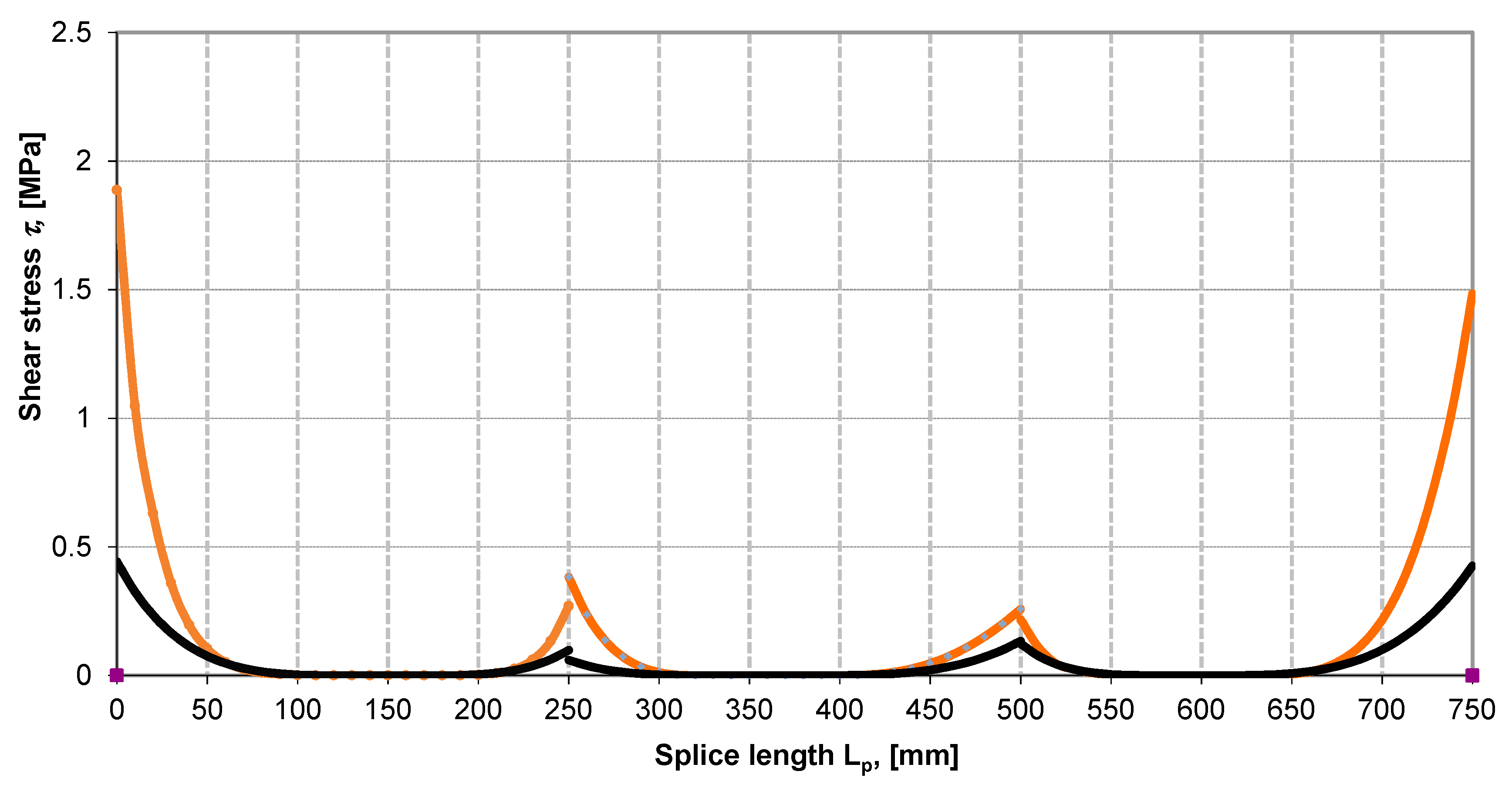 Energies 14 01512 g003 Energies 14 01512 g003