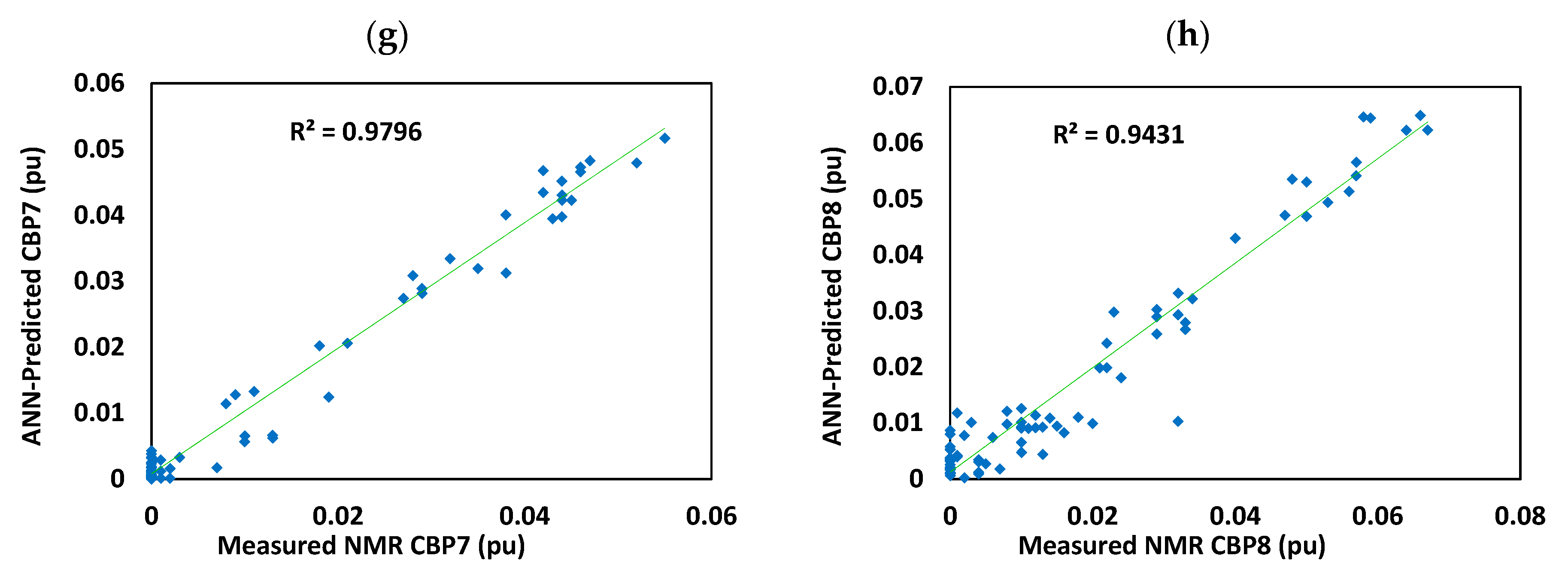 Energies 14 01513 g009b