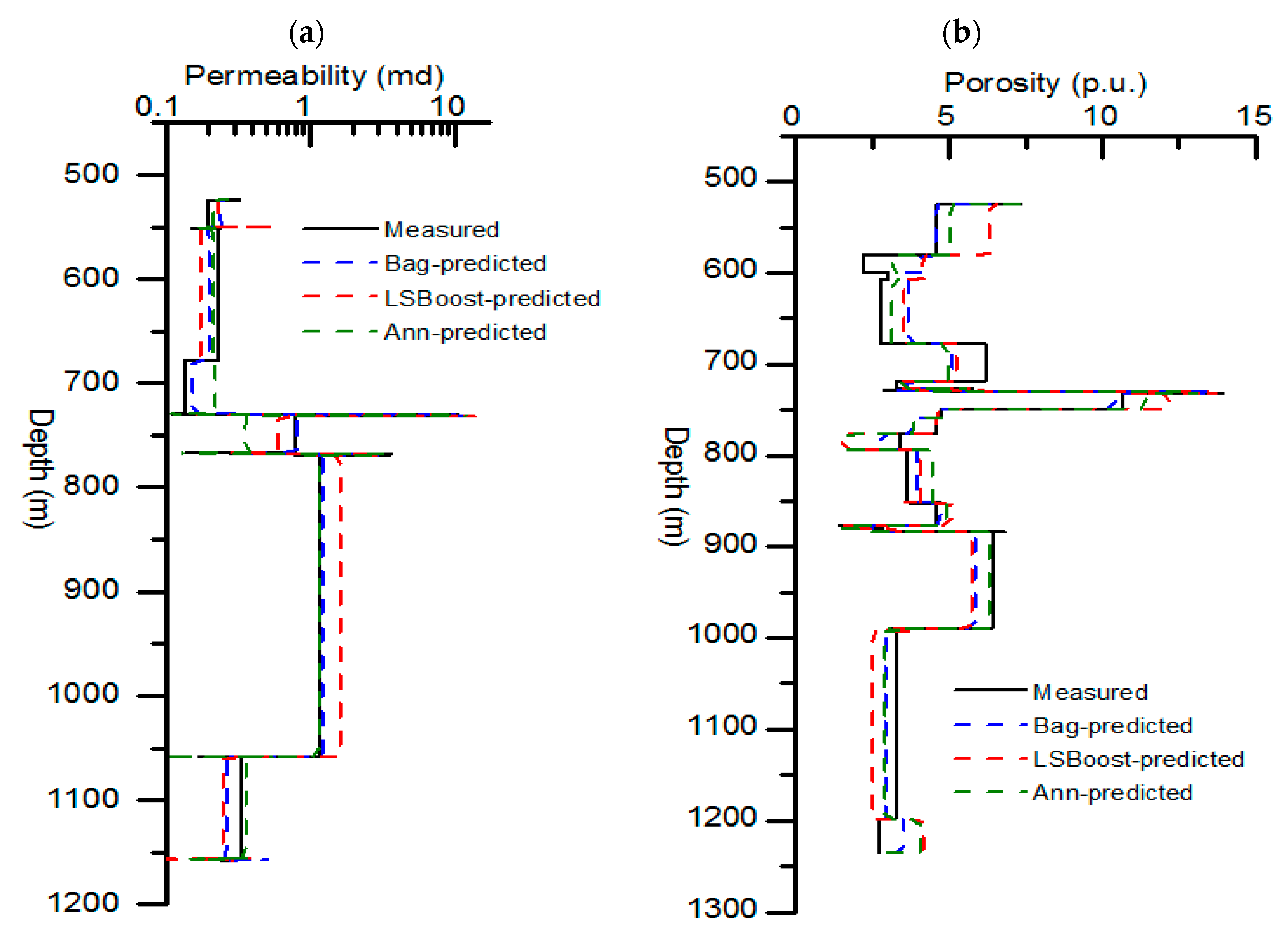 Energies 14 01513 g019