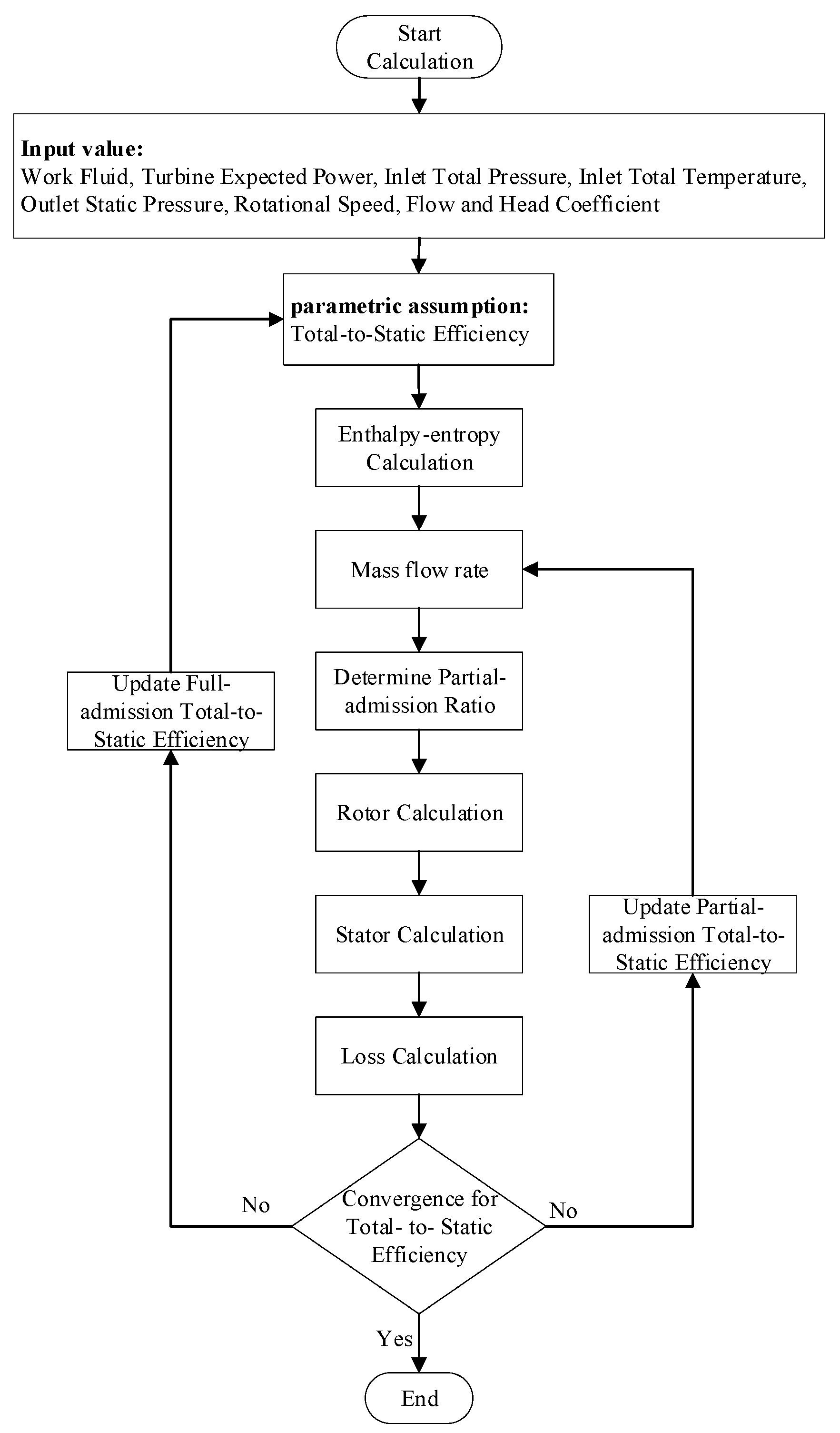 Energies 14 01514 g001