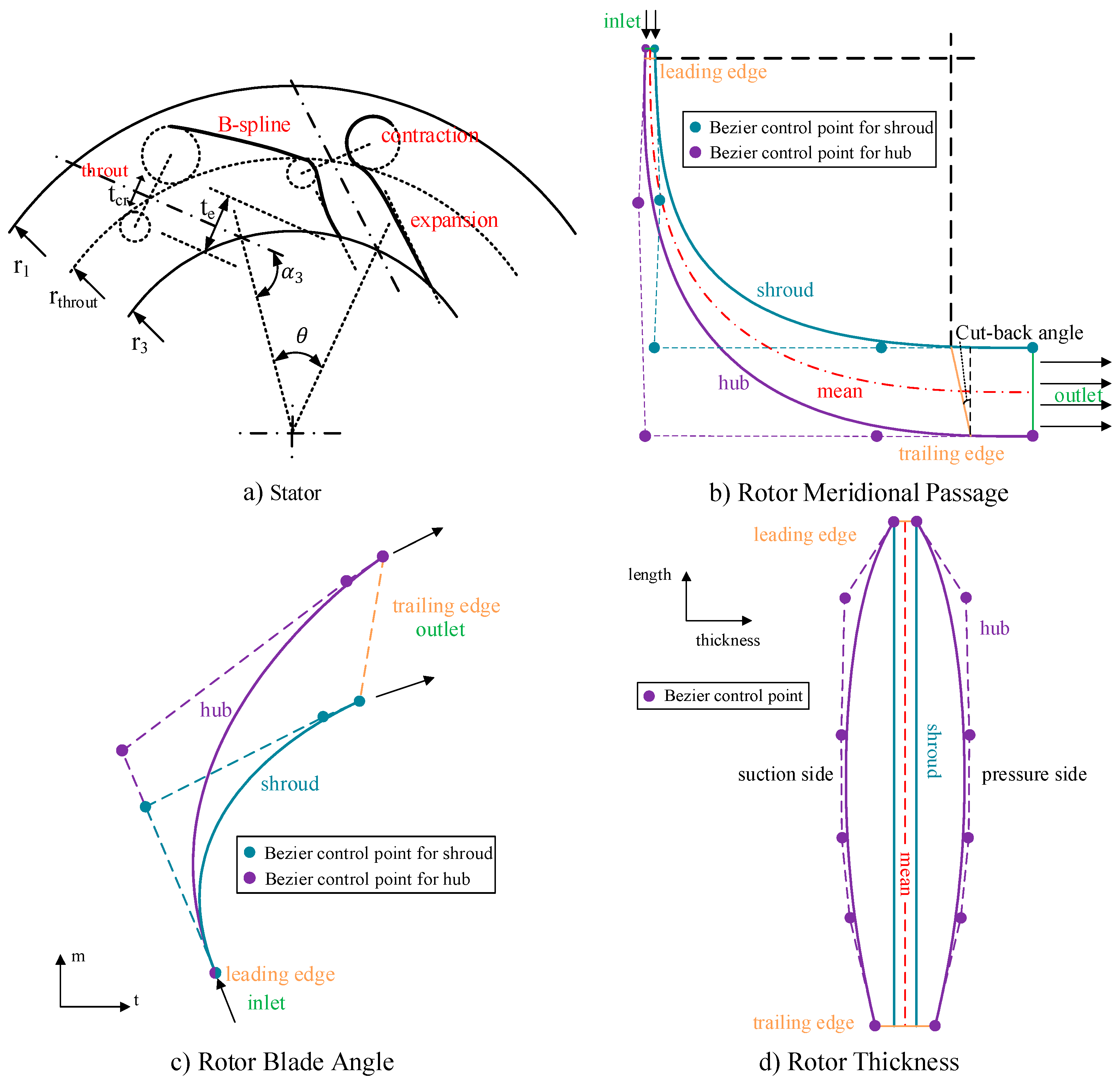 Energies 14 01514 g002