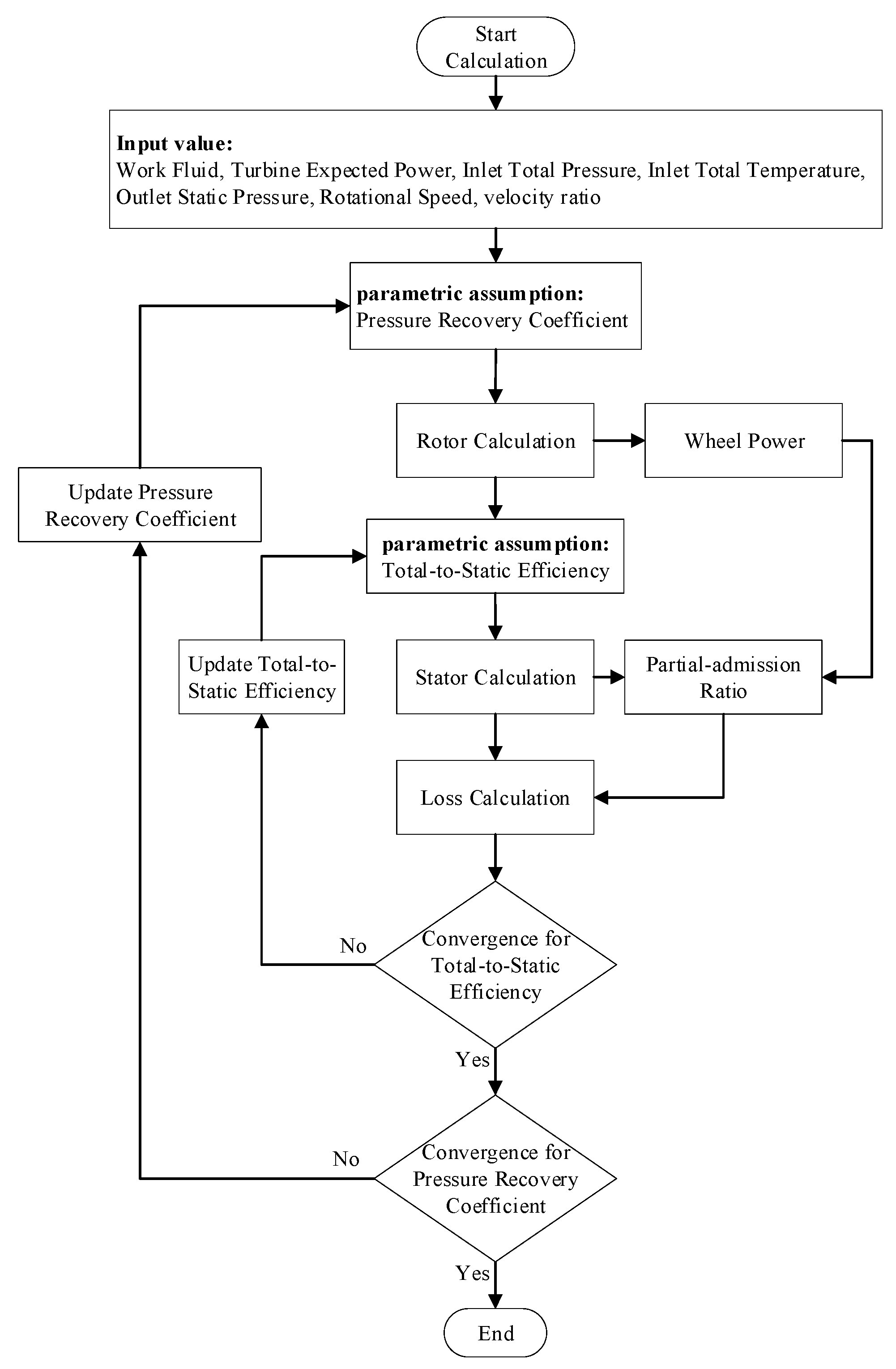 Energies 14 01514 g003