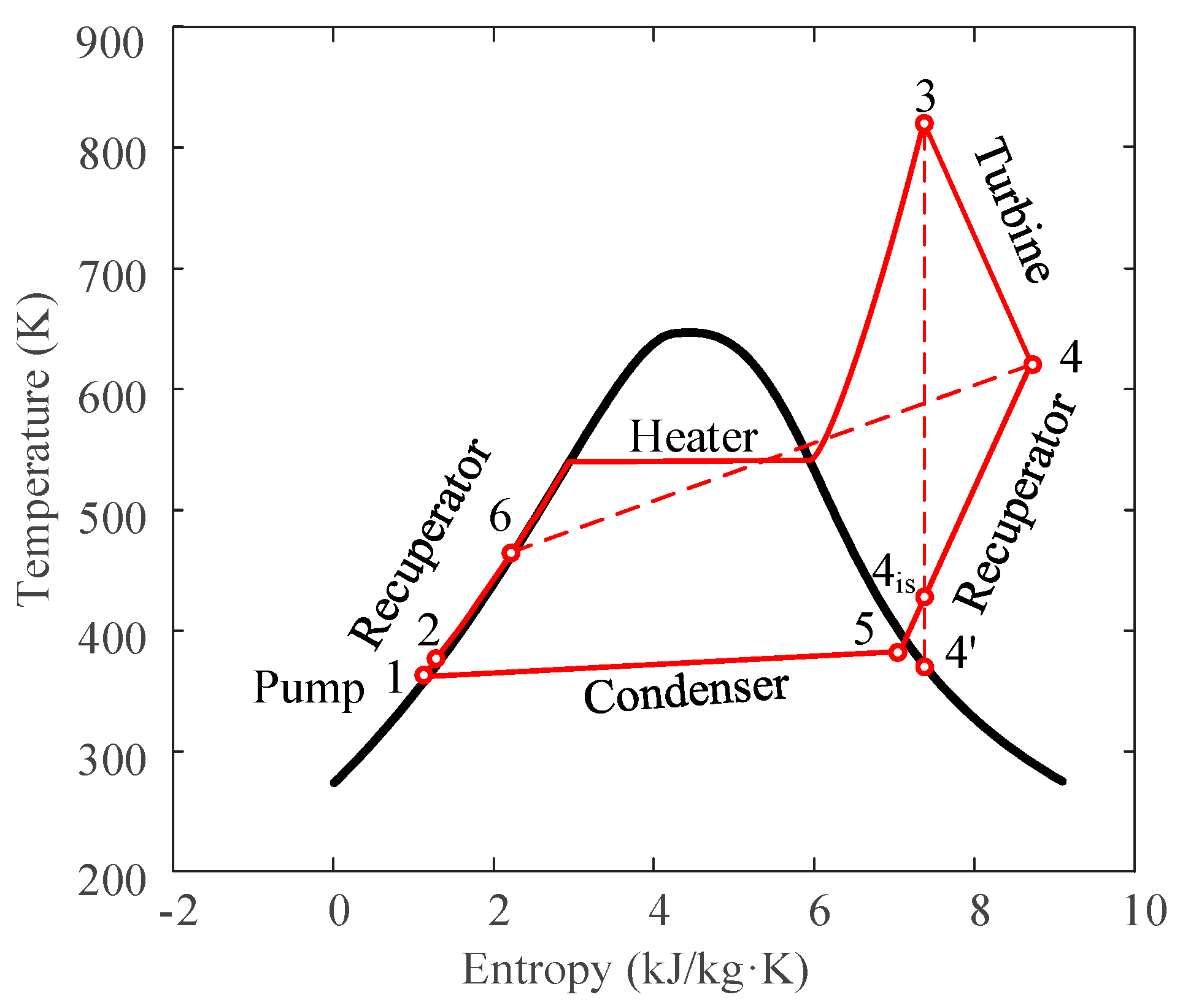 Energies 14 01514 g006