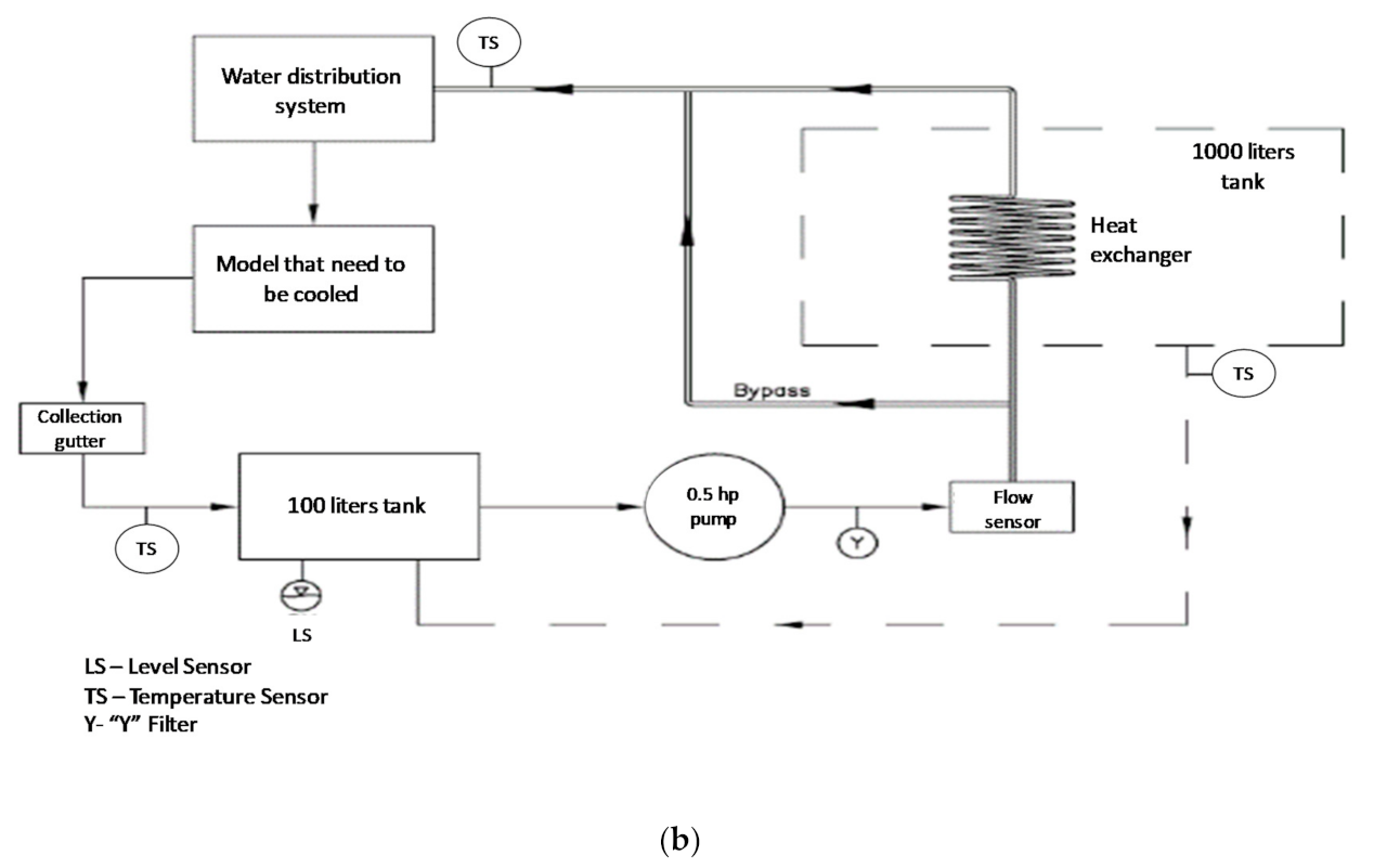Energies 14 01515 g002b Energies 14 01515 g002b