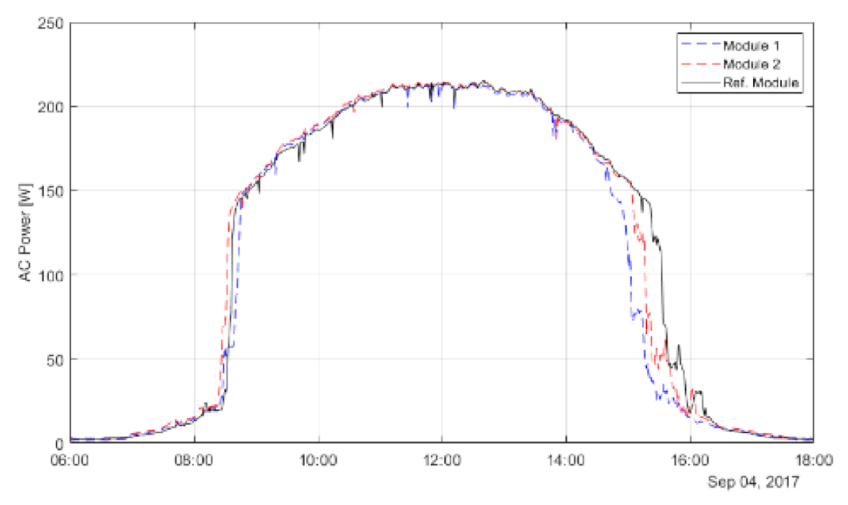Energies 14 01515 g005 Energies 14 01515 g005