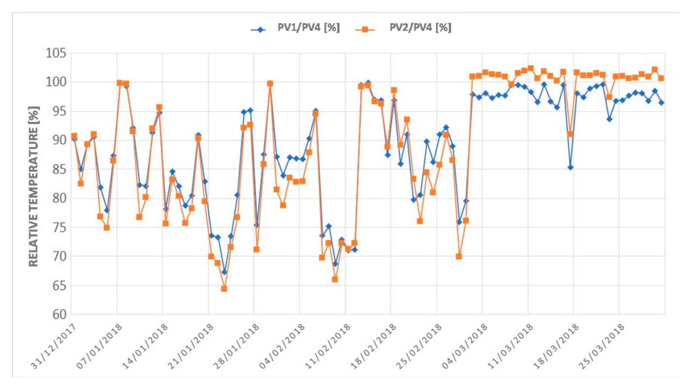 Energies 14 01515 g006 Energies 14 01515 g006