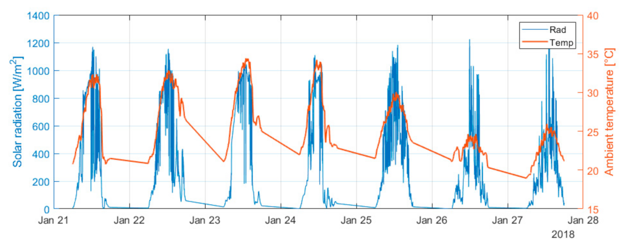 Energies 14 01515 g007 Energies 14 01515 g007