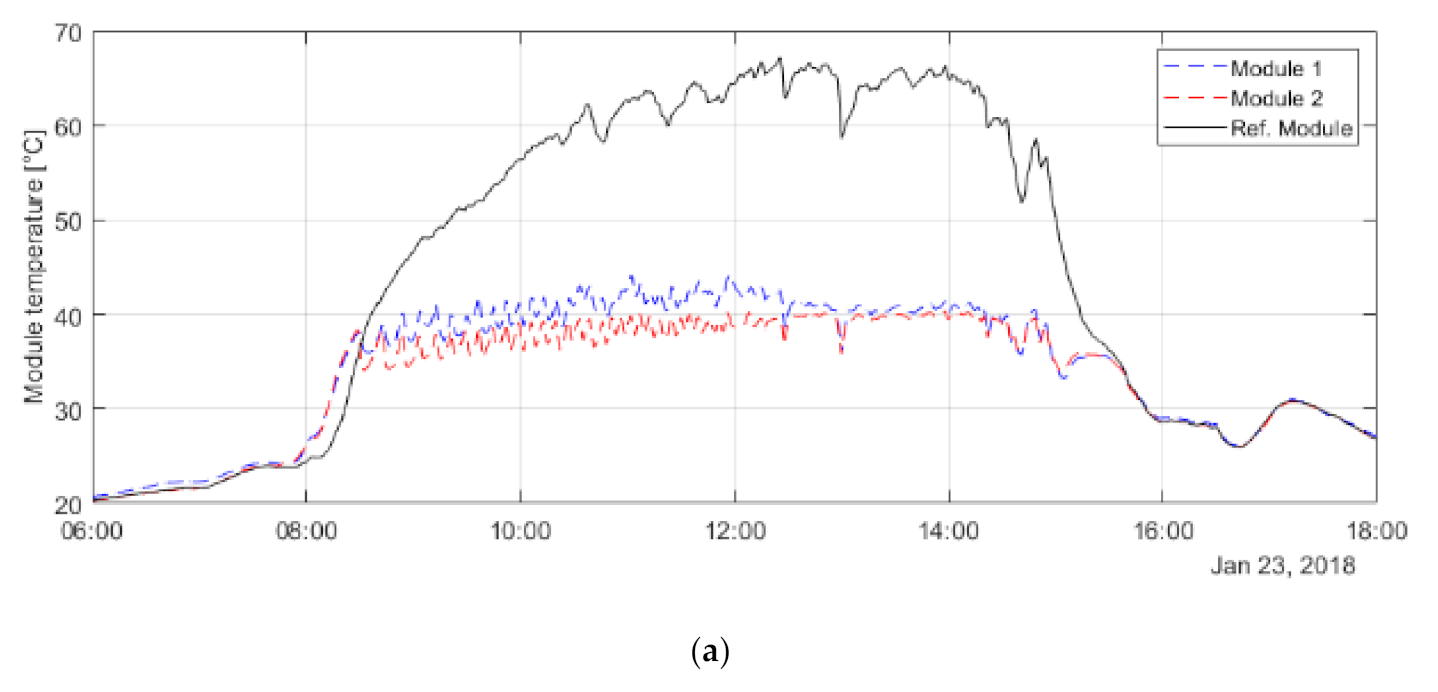 Energies 14 01515 g008a Energies 14 01515 g008a