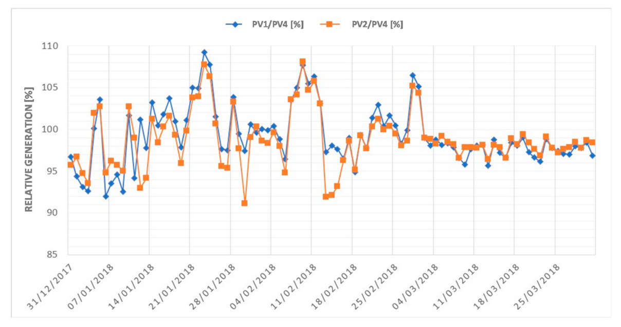 Energies 14 01515 g009 Energies 14 01515 g009