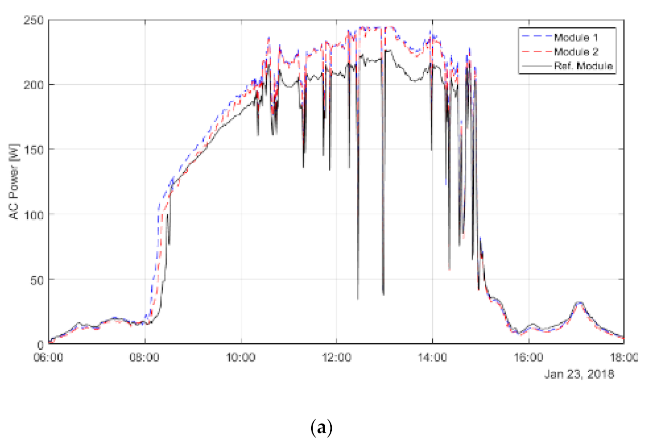 Energies 14 01515 g010a Energies 14 01515 g010a