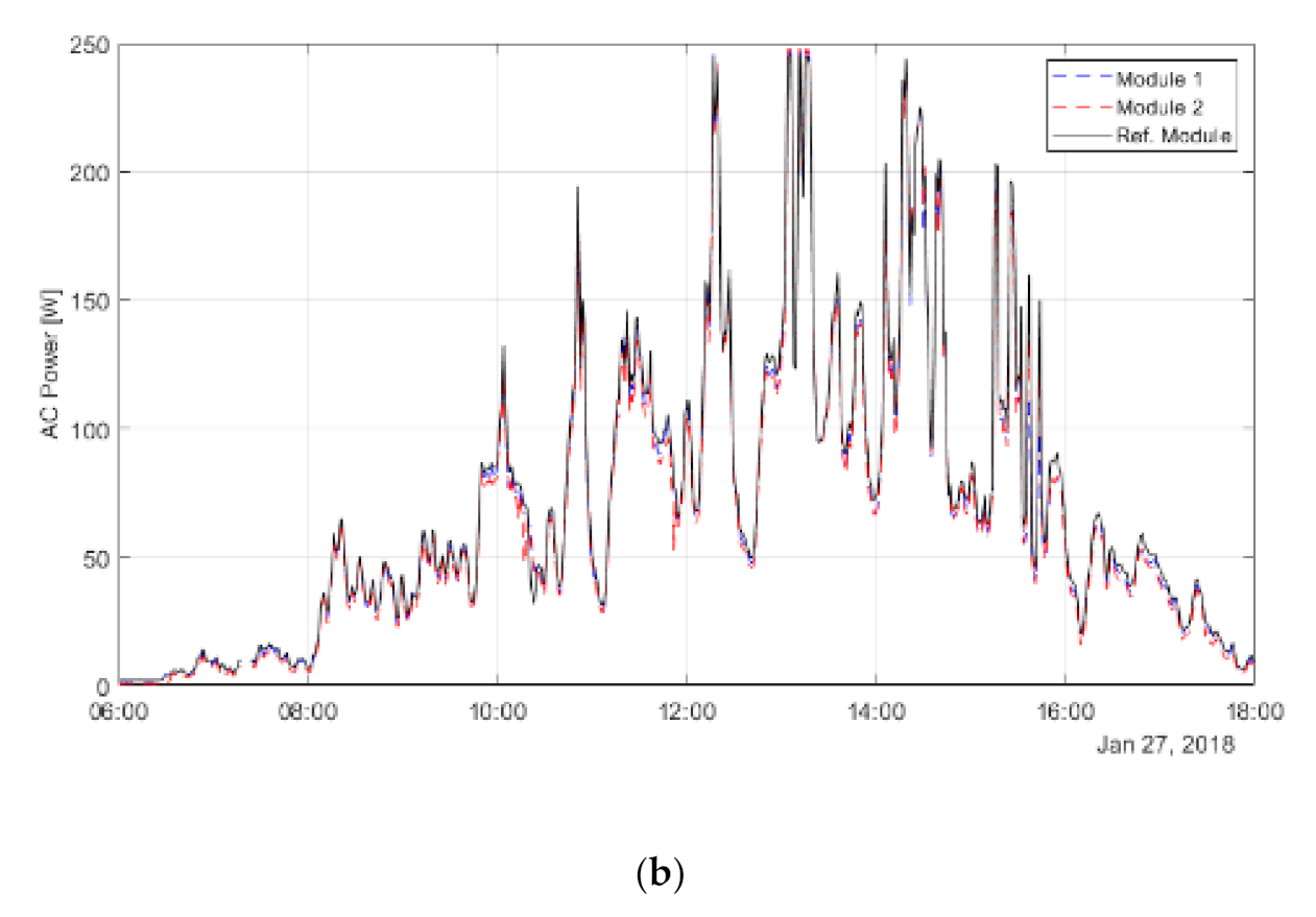 Energies 14 01515 g010b Energies 14 01515 g010b