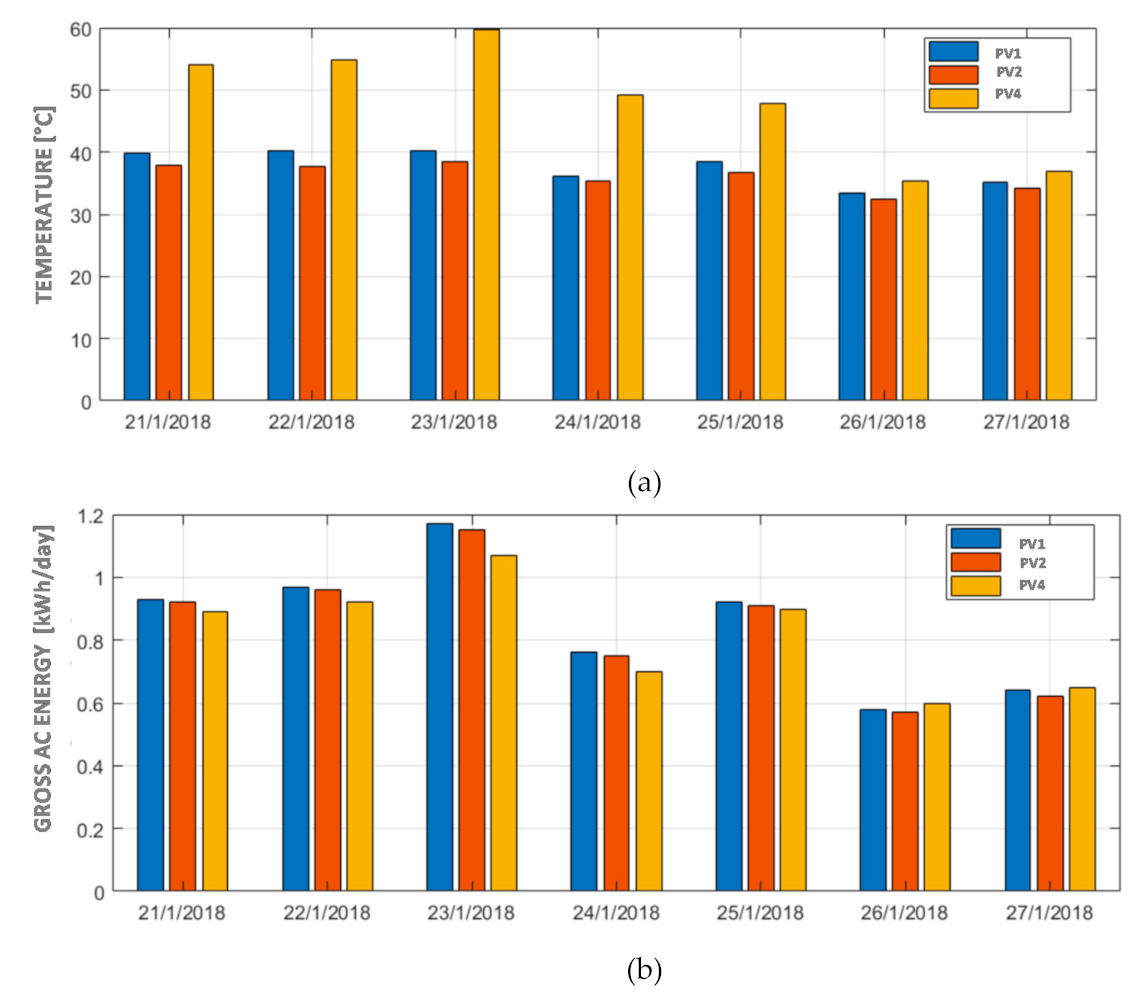 Energies 14 01515 g011 Energies 14 01515 g011